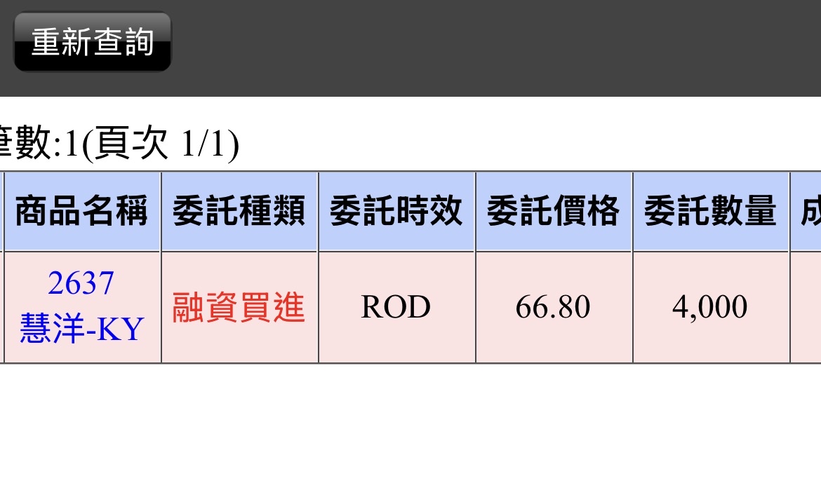 2637 慧洋-KY - 別人恐懼我貪婪，決定進場賭賭看～｜CMoney 股市爆料同學會