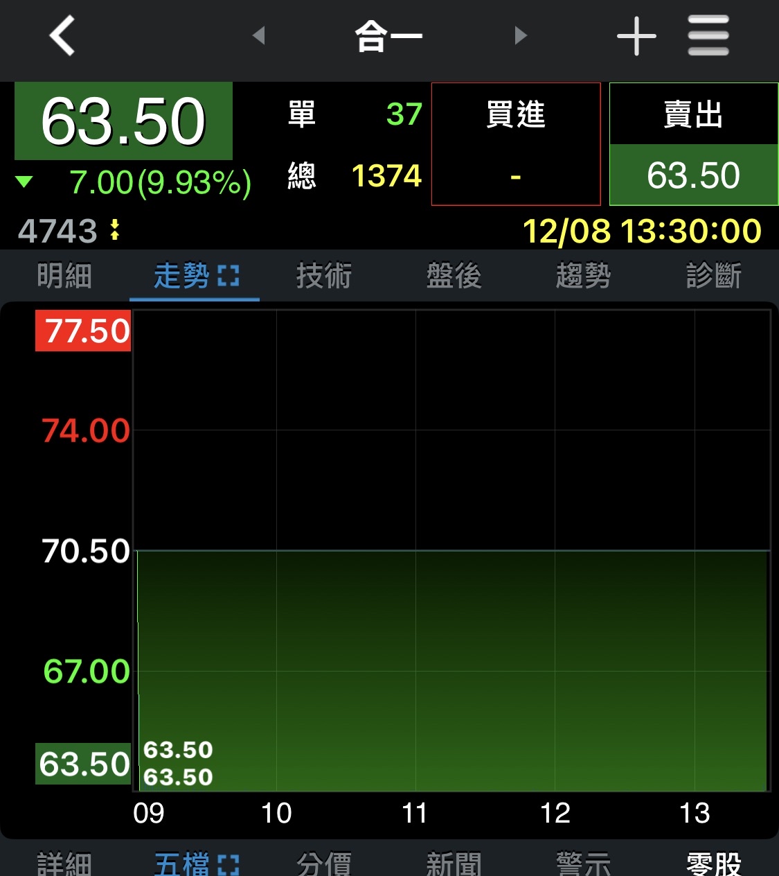 小胖威利| 熱門同學｜CMoney 股市爆料同學會