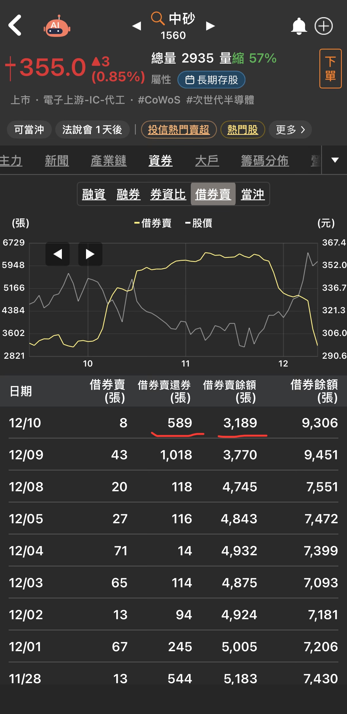1560 中砂 - 看懂的就知道明天要怎麼走法了！｜CMoney 股市爆料同學會