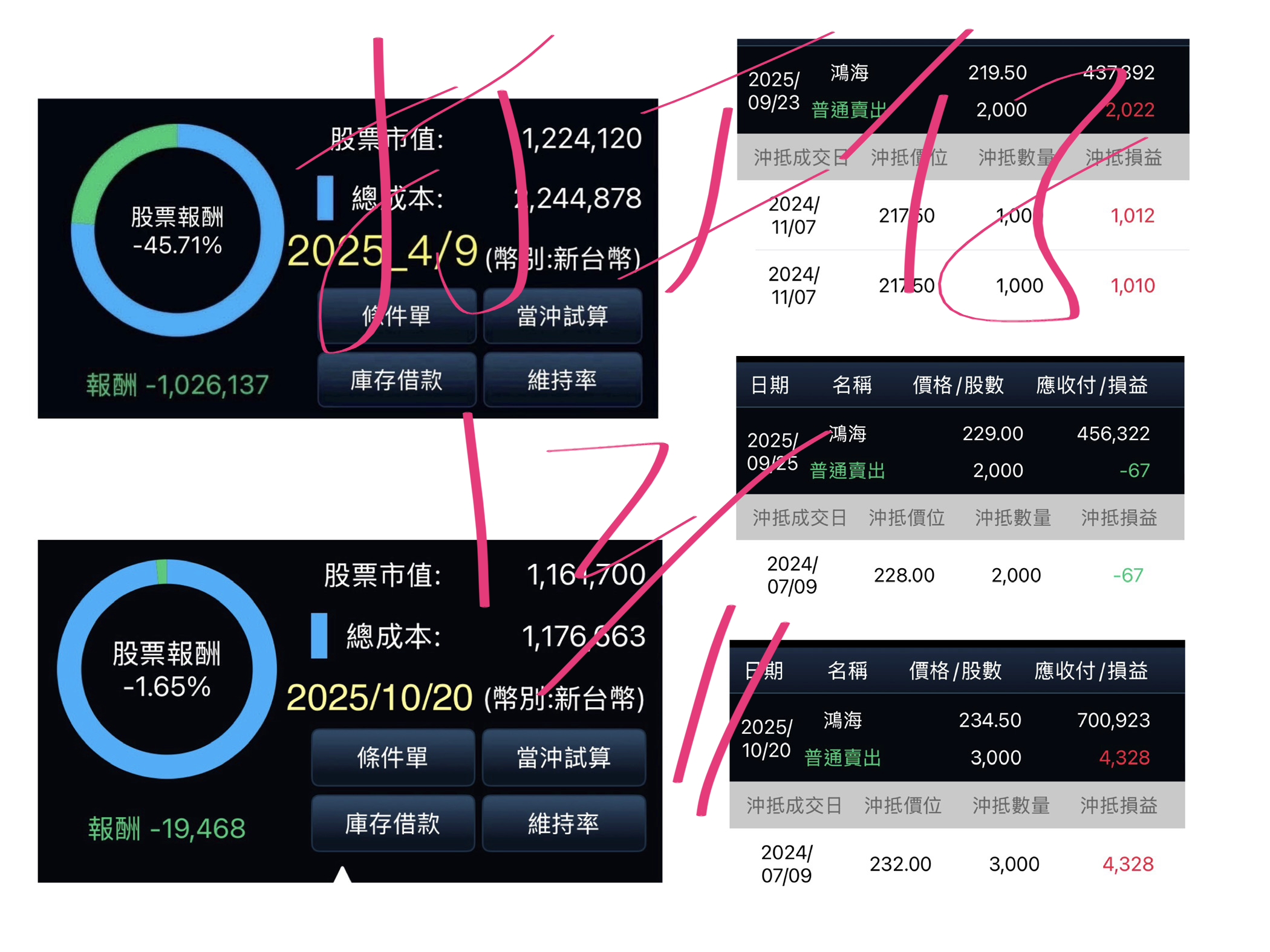 2377 微星- 今年就快結束啦～ 倉位還有虧損/腰斬的標的是否該考慮一鍵停...｜CMoney 股市爆料同學會