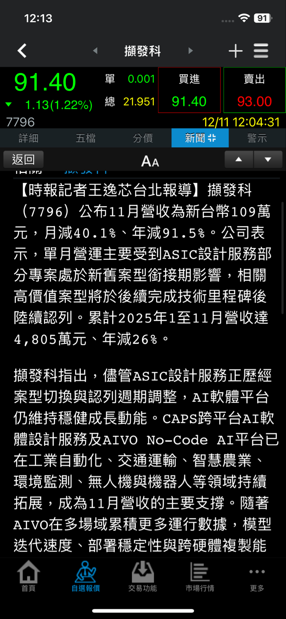 擷發科(7796)技術分析與K線圖(MA、KD、MACD)｜股市爆料同學會