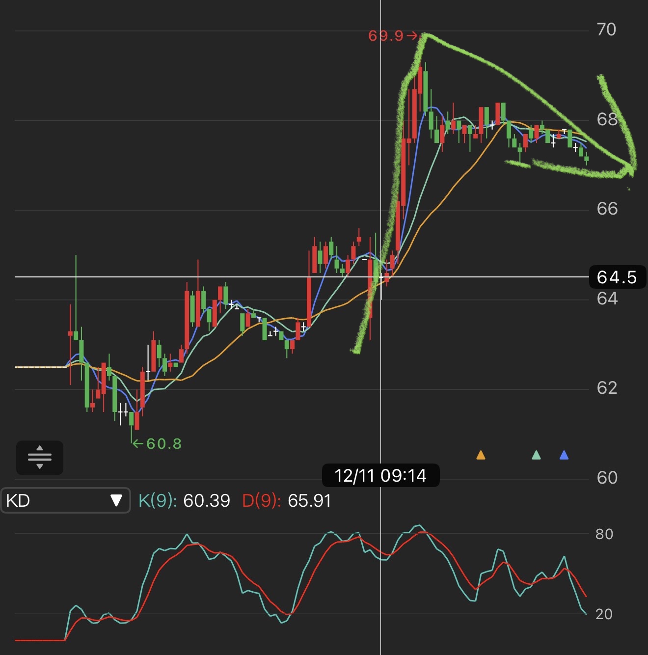 2388 威盛- 開心出貨中｜CMoney 股市爆料同學會