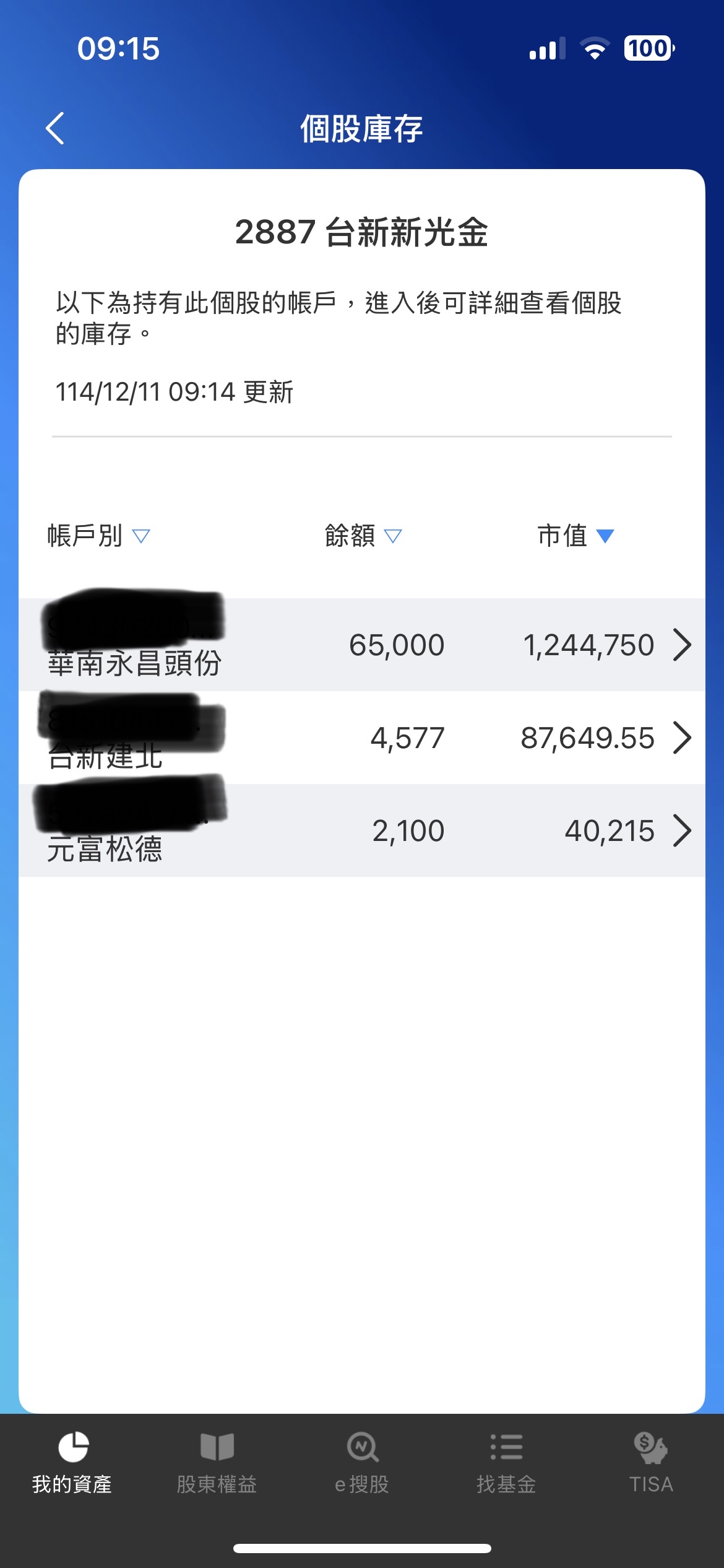 2887 台新新光金- 家裡在翻新，拿台新金質押，貸款100多萬，希望2-3年的配息...｜CMoney 股市爆料同學會