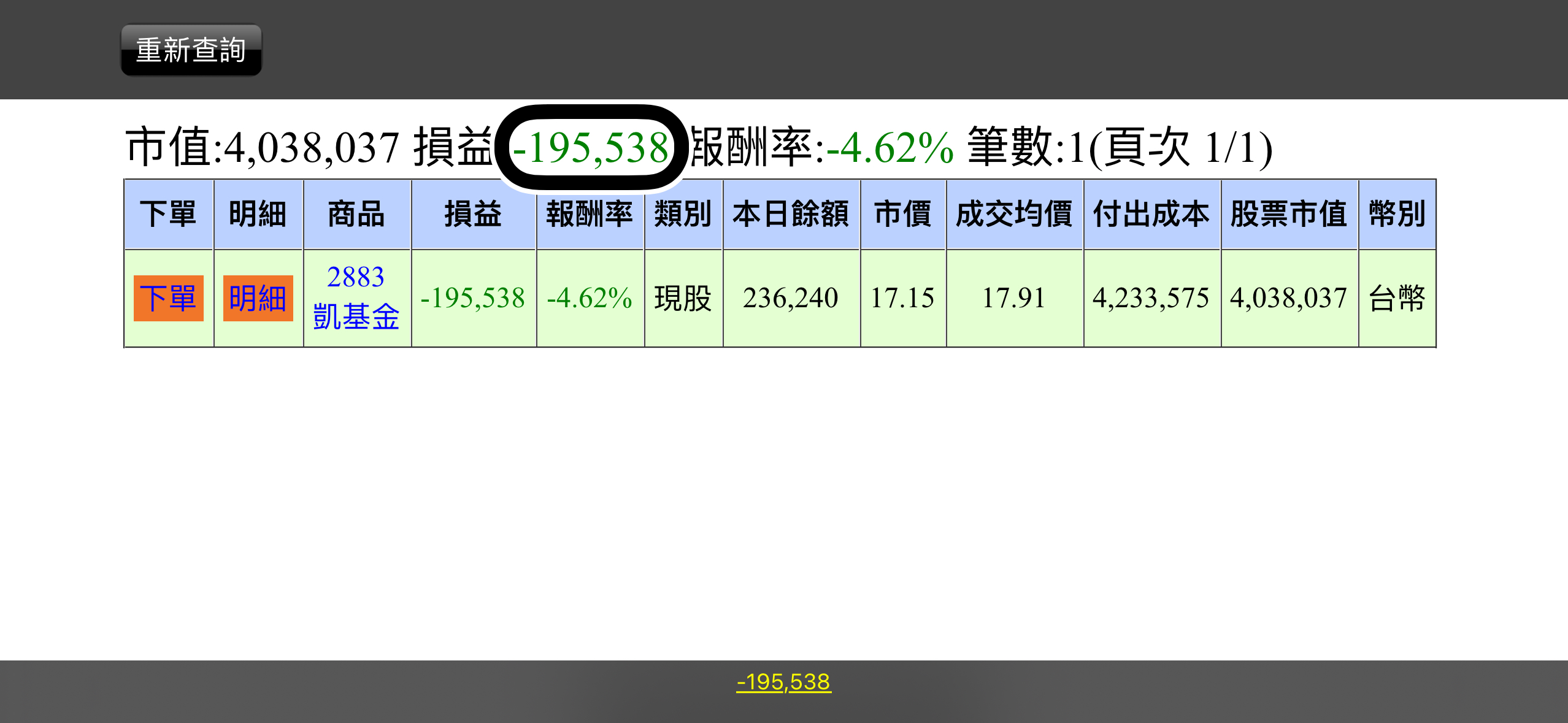 2883 凱基金- 明天就讓我填息吧｜CMoney 股市爆料同學會