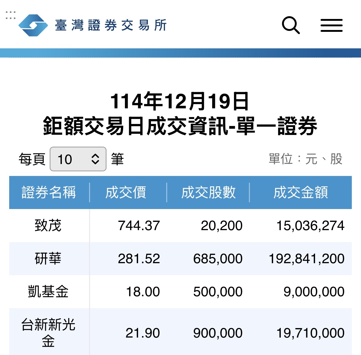2887 台新新光金- 其實不太清楚鉅額交易用意是不會在盤中波動太大？ 成交價21...｜CMoney 股市爆料同學會