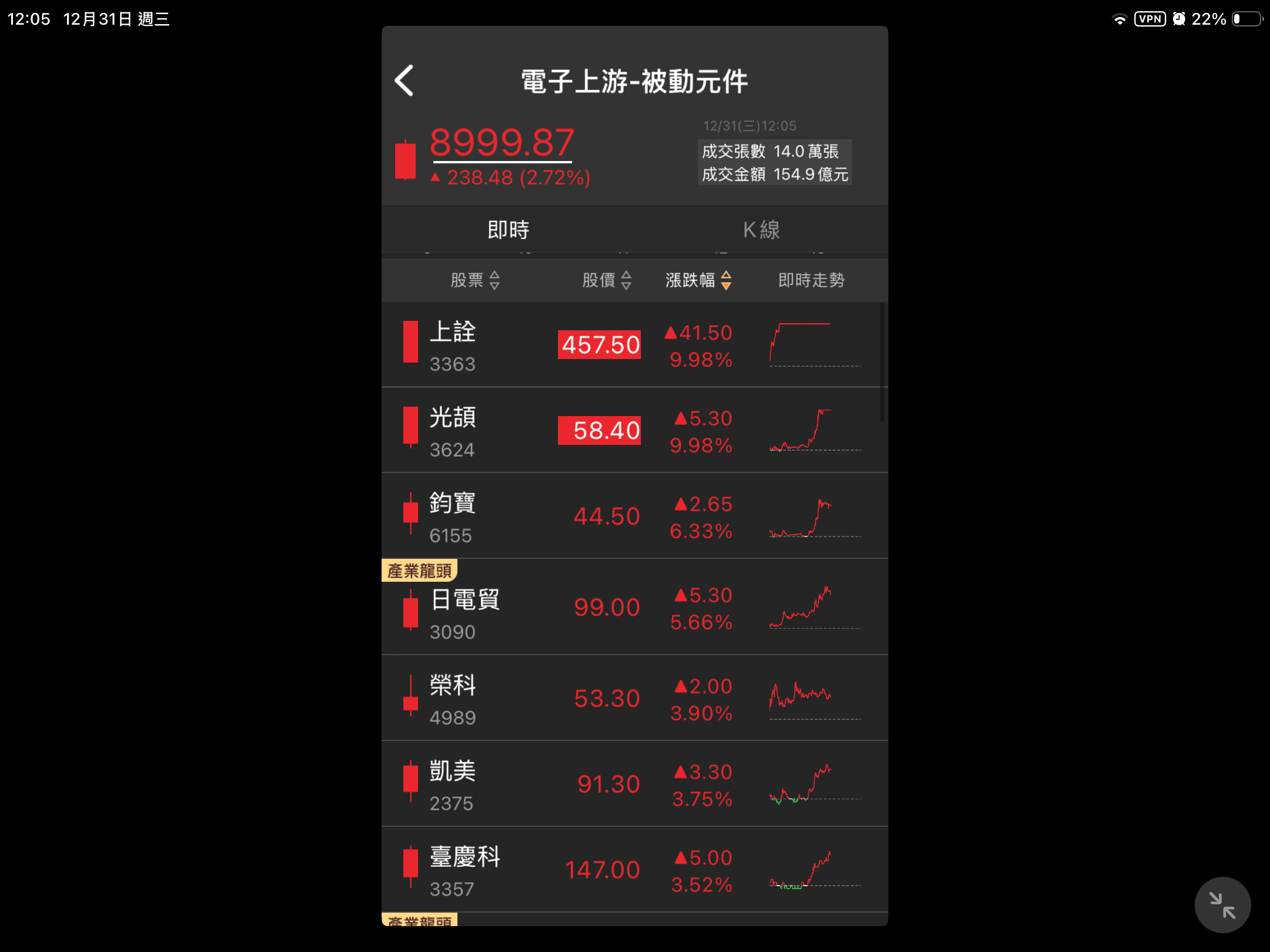 2327 國巨* - 被動元件…..全面發動啦⋯⋯｜CMoney 股市爆料同學會