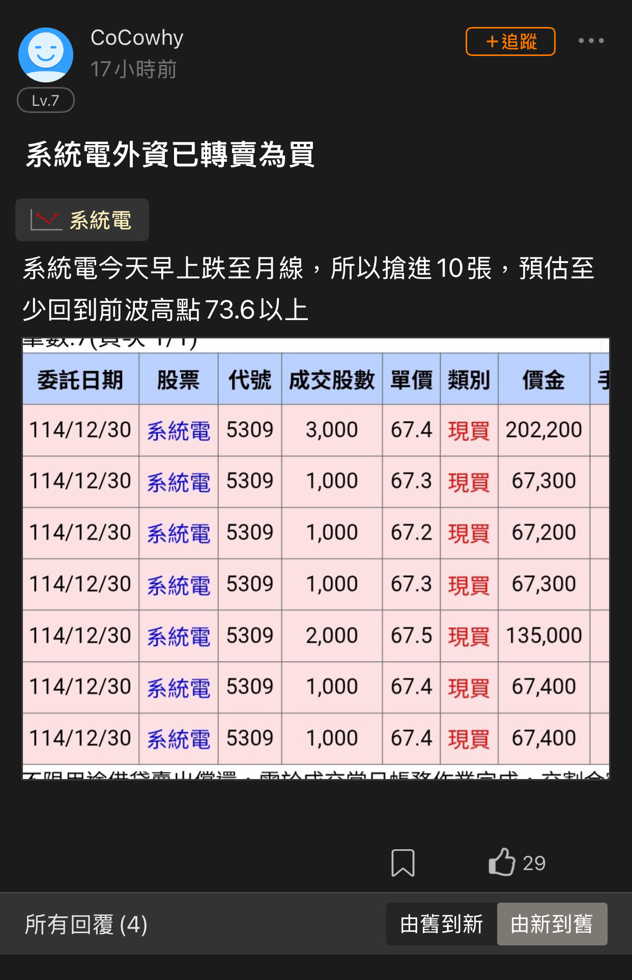 5309 系統電- 再貼出來驗證一下😋😋 賺錢真輕鬆｜CMoney 股市爆料同學會