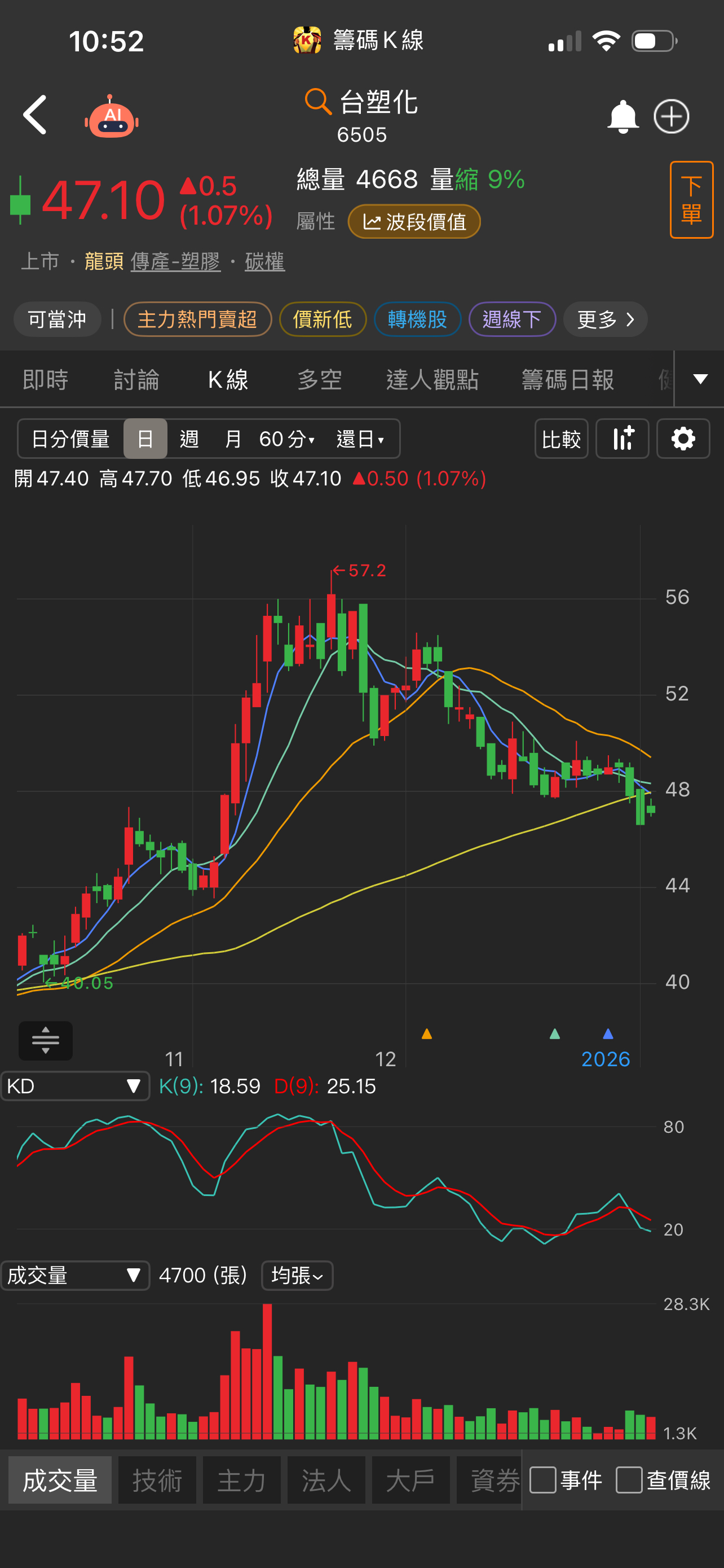 6505 台塑化- 美國接管委內端拉石油中國得不到抵債的石油塑化無法再提供廉...｜CMoney 股市爆料同學會