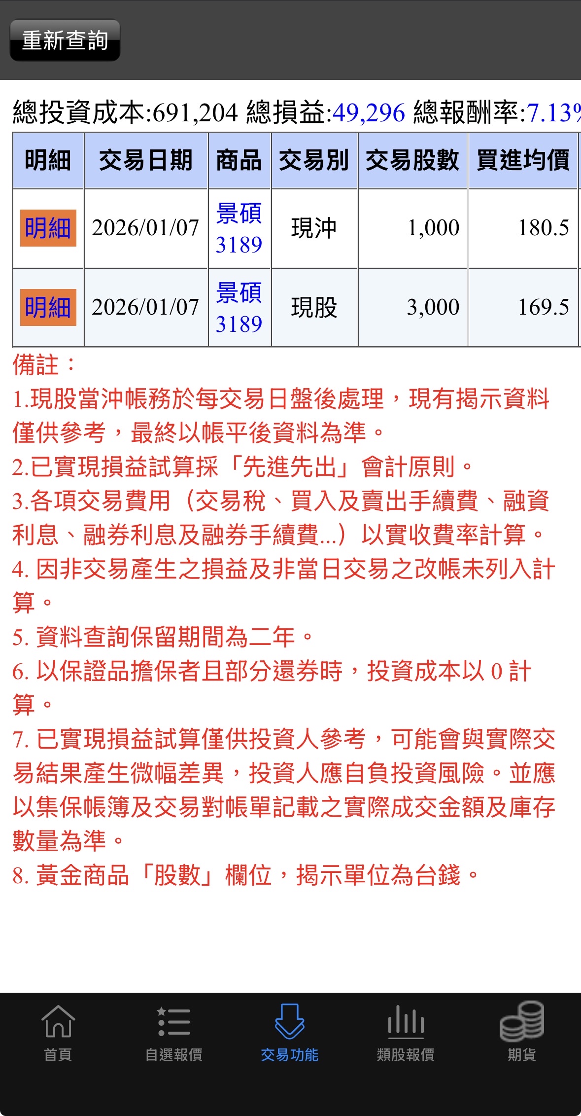 3189 景碩- 謝謝老師說拉到漲停出貨｜CMoney 股市爆料同學會