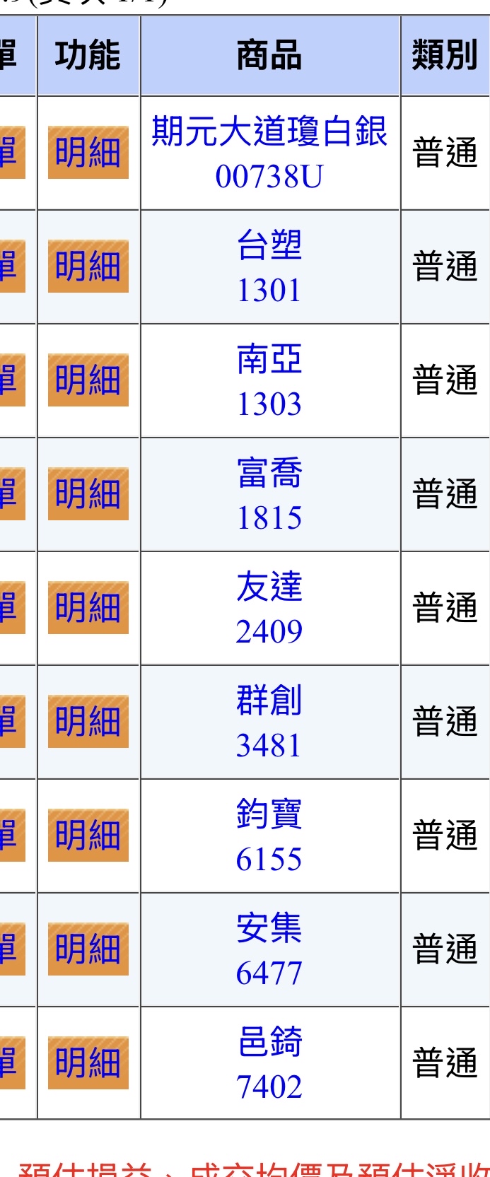 00738U 期元大道瓊白銀- 持股日記📔分享今天重新開機慢慢往下買白銀分批買進大跌...｜CMoney 股市爆料同學會
