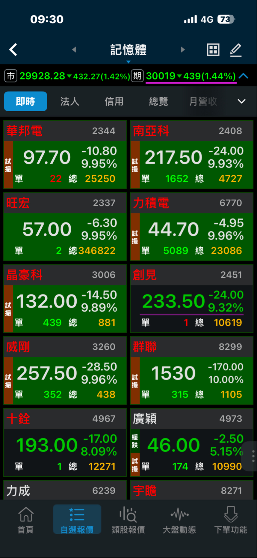 2329 華泰- 幹，人家記憶體漲了一大波，今天跌停，你不是記憶體股，還跟進？...｜CMoney 股市爆料同學會