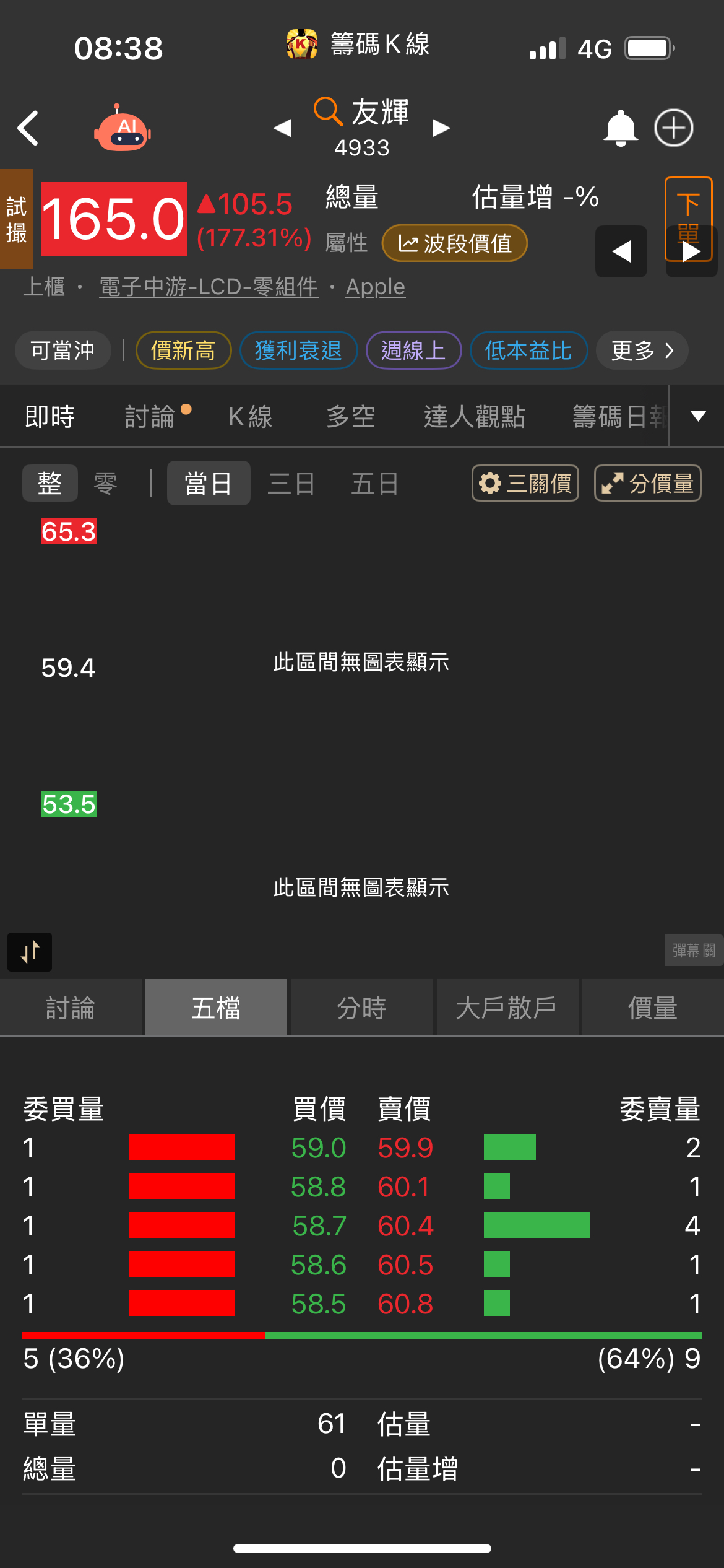 4933 友輝- 所以這是你公司要給我的🤣🤣🤣🤣｜CMoney 股市爆料同學會
