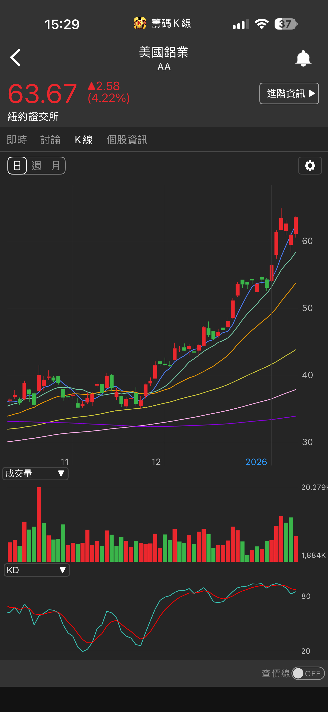 2027 大成鋼- 美國鋁業（Alcoa Corporation, AA）股價上...｜CMoney 股市爆料同學會