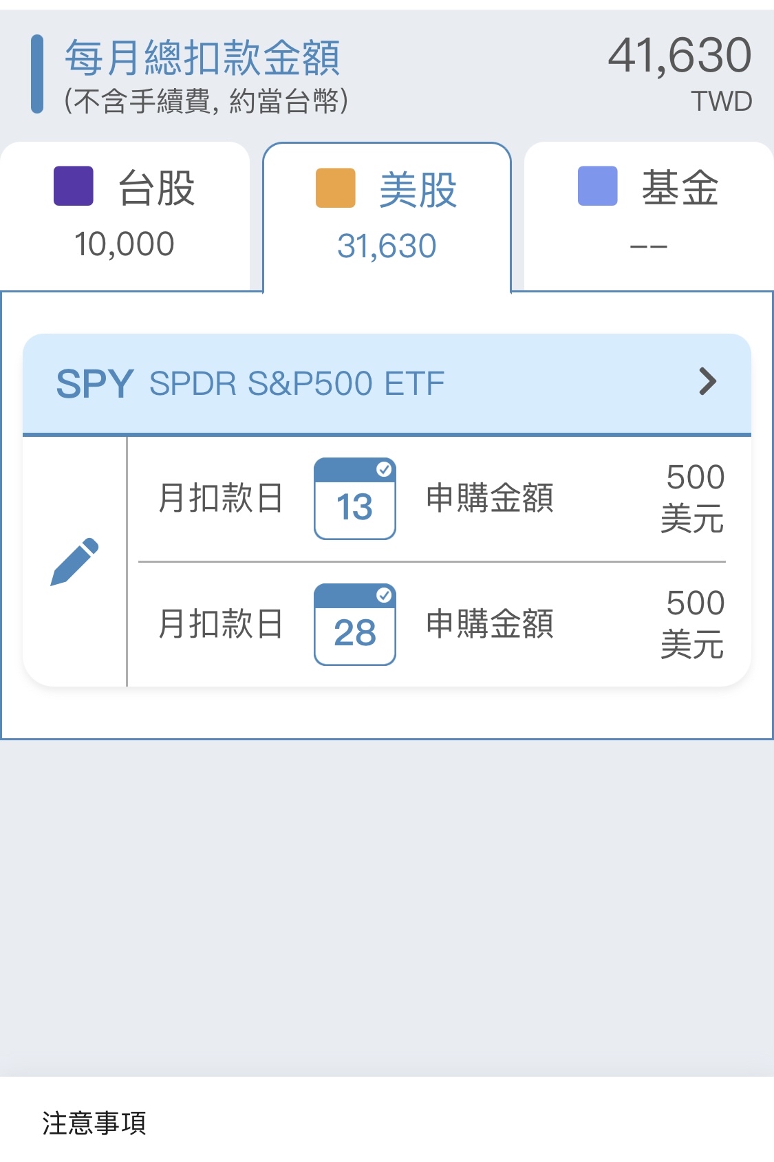 00919 群益台灣精選高息- 我有32000股，明天股息入帳已經設定好定期定額投入S&P5...｜CMoney 股市爆料同學會