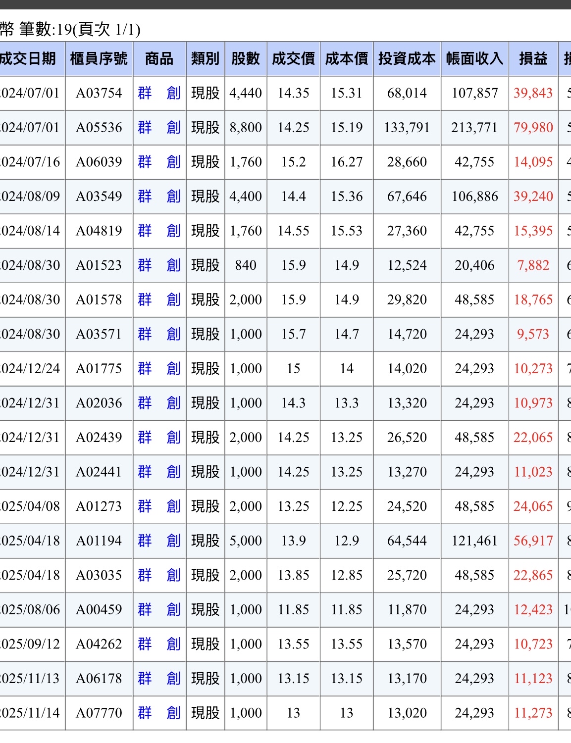 台積電 一 張 多少 股 (99) 사진