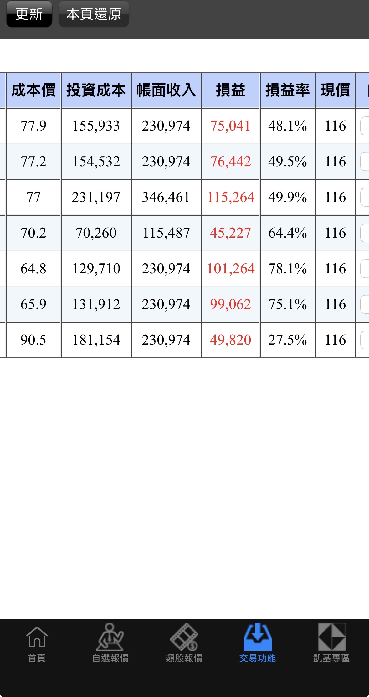 6485 點序- 還是擺脫不了散戶心態，稍微一漲就忍不住賣股票。明知道會大漲，...｜CMoney 股市爆料同學會