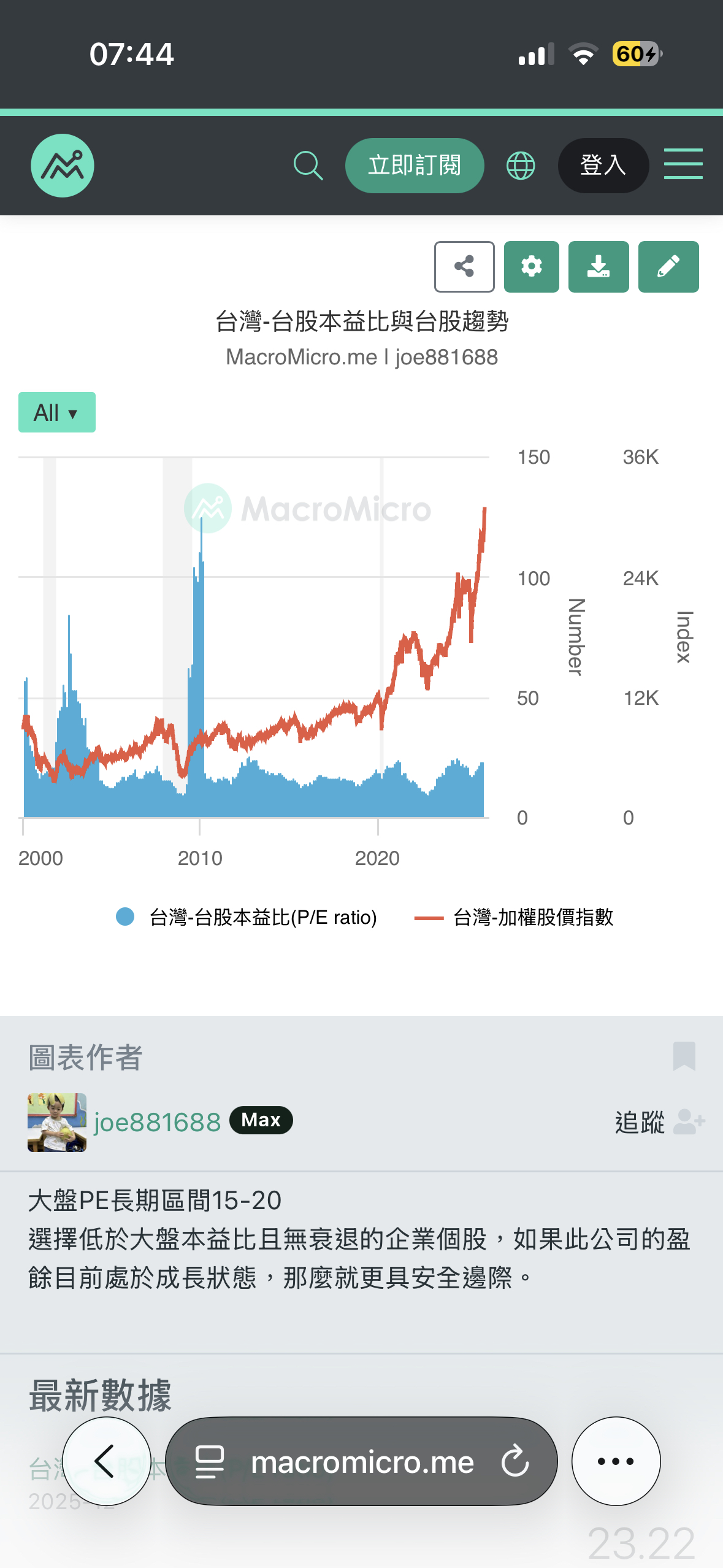 3596 智易- 大盤指數本益比已經來到23.32 智易目前本益比裁13.9 ...｜CMoney 股市爆料同學會