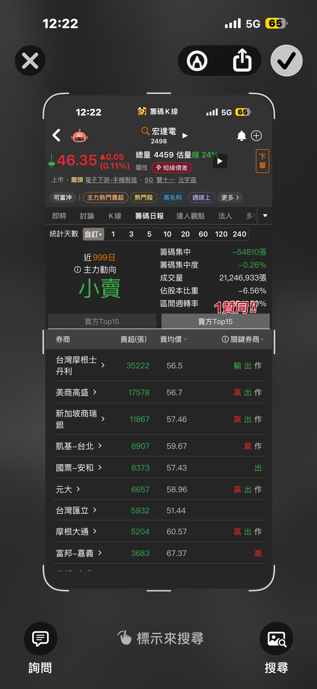 2498 宏達電- 對沖基金空單龐大，成本集中56～60元，券源幾乎借盡已難再加...｜CMoney 股市爆料同學會
