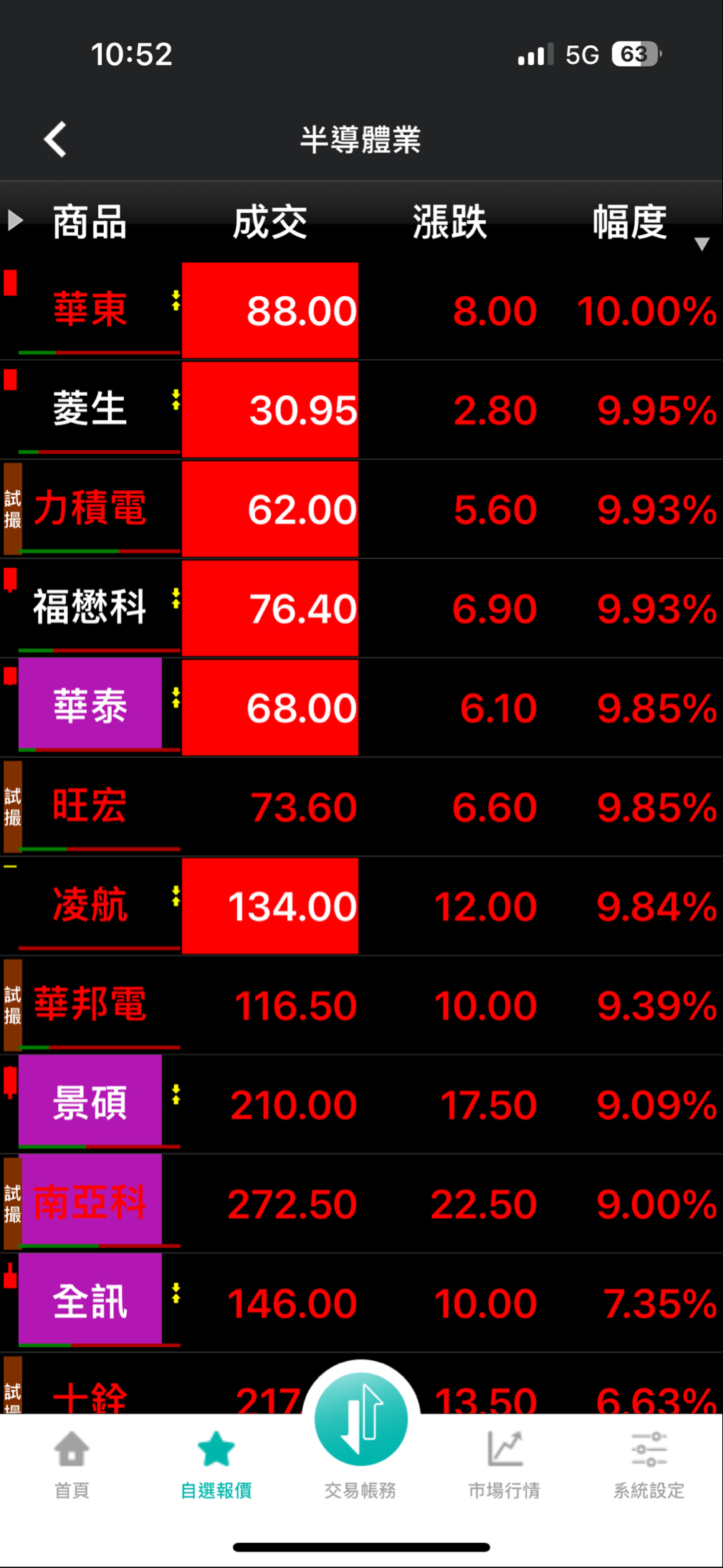 6531 愛普* - 這麼多檔都漲停你在幹嘛⋯⋯⋯真的是傻眼貓咪｜CMoney 股市爆料同學會
