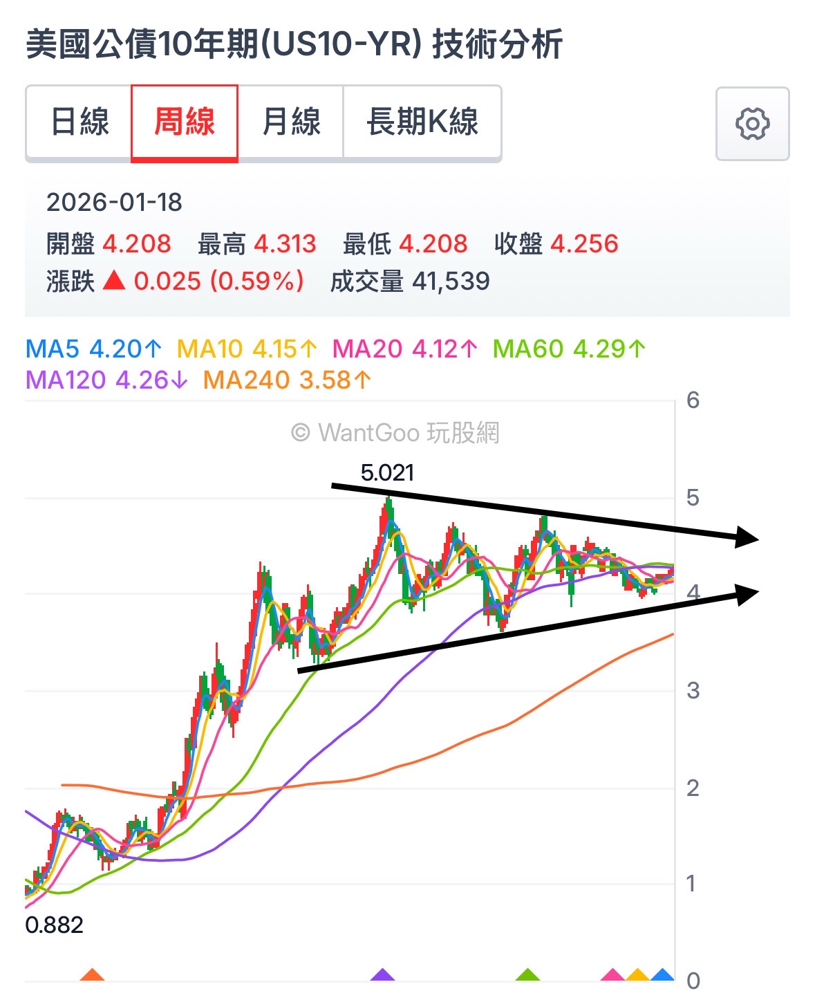 統一美債10年Aa-A(00853B)ETF成分股明細、持股明細總覽｜股市爆料同學會
