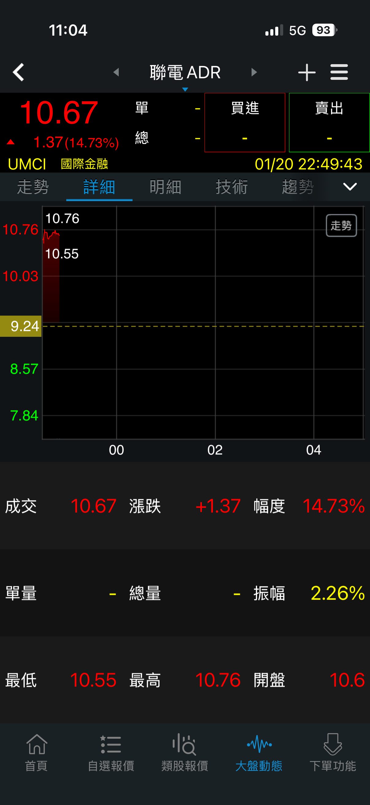 2303 聯電- 大家晚上穩穩地睡吧！｜CMoney 股市爆料同學會