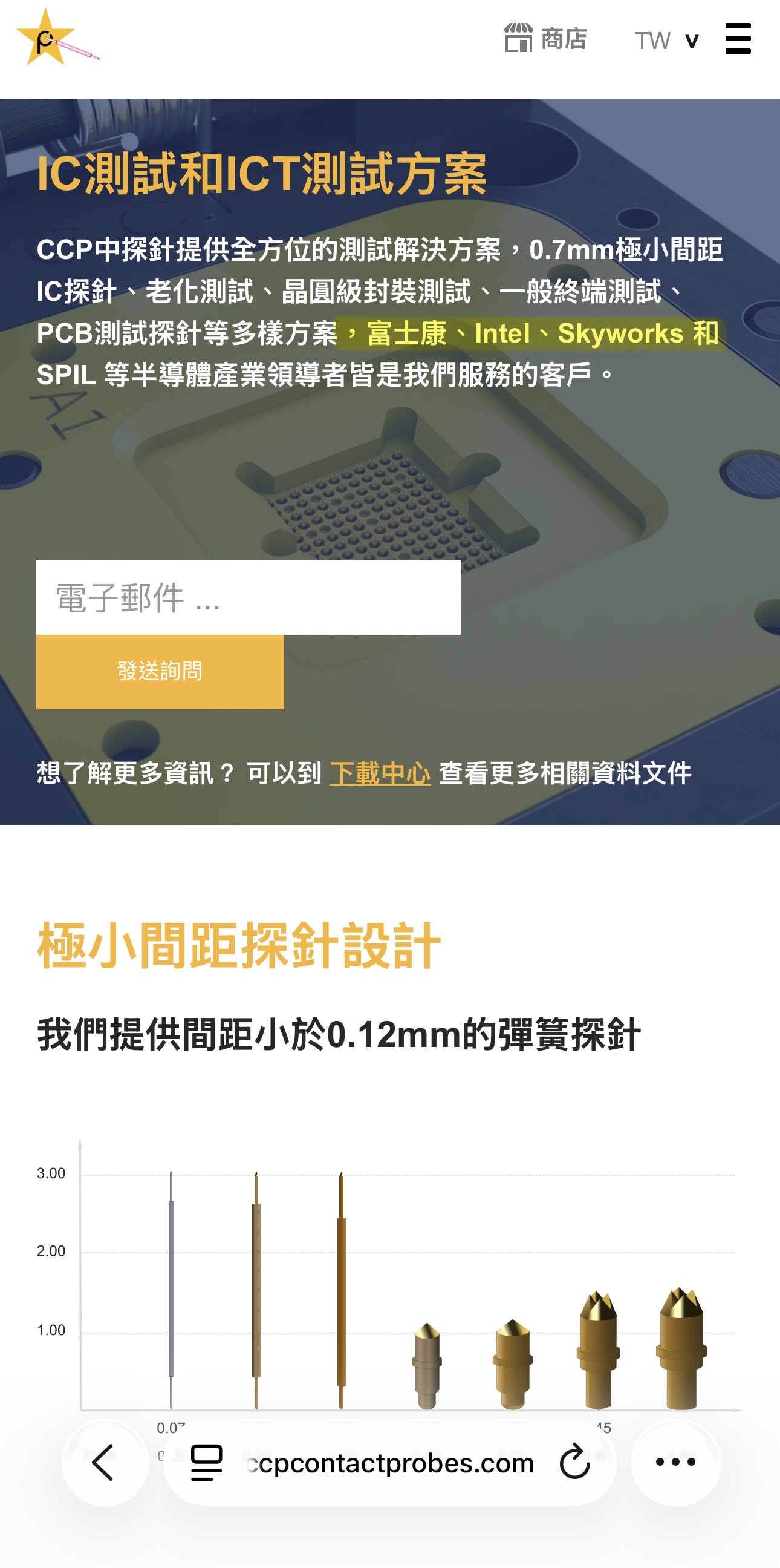 6217 中探針- 英特爾大漲，供應鏈的中探針明天繼續噴！ ｜CMoney 股市爆料同學會