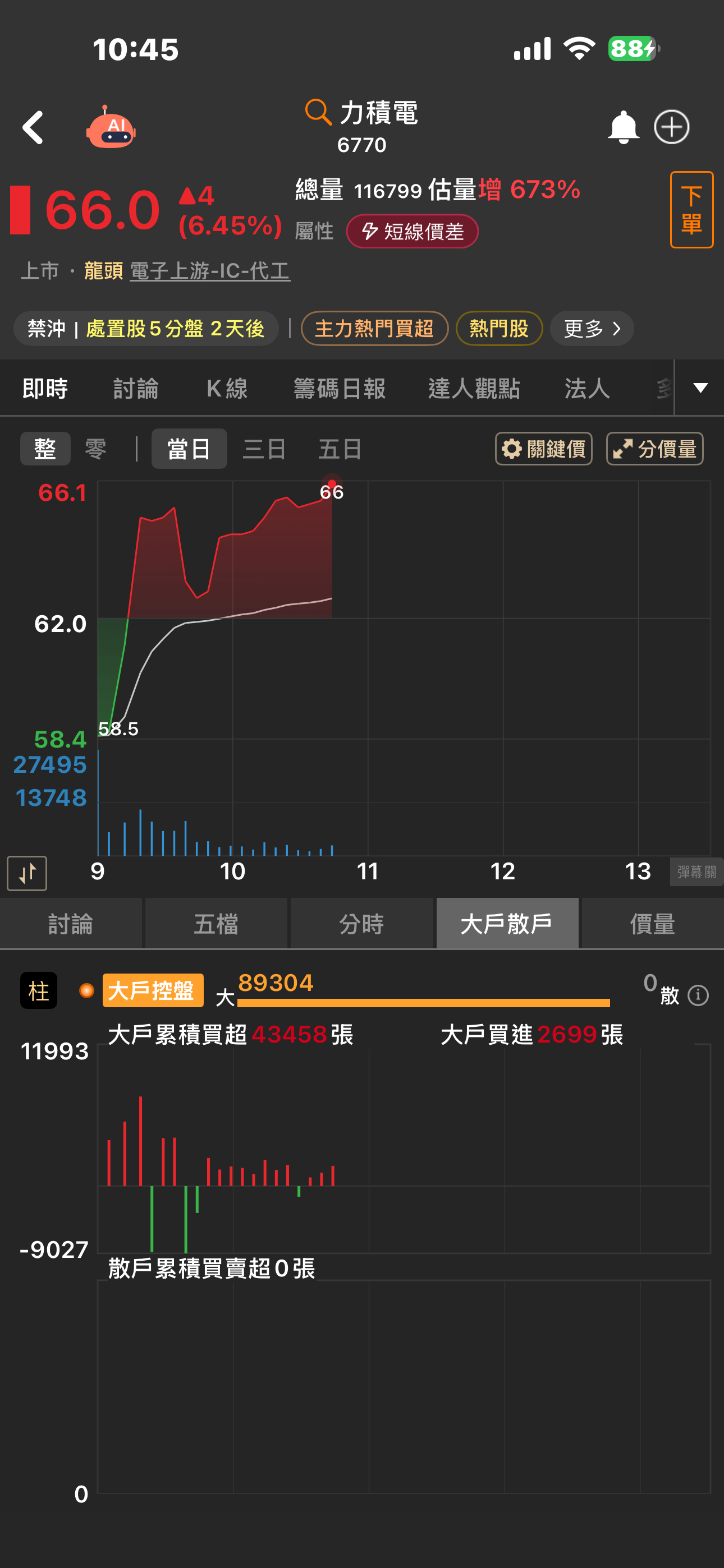 航海王| 熱門同學｜CMoney 股市爆料同學會