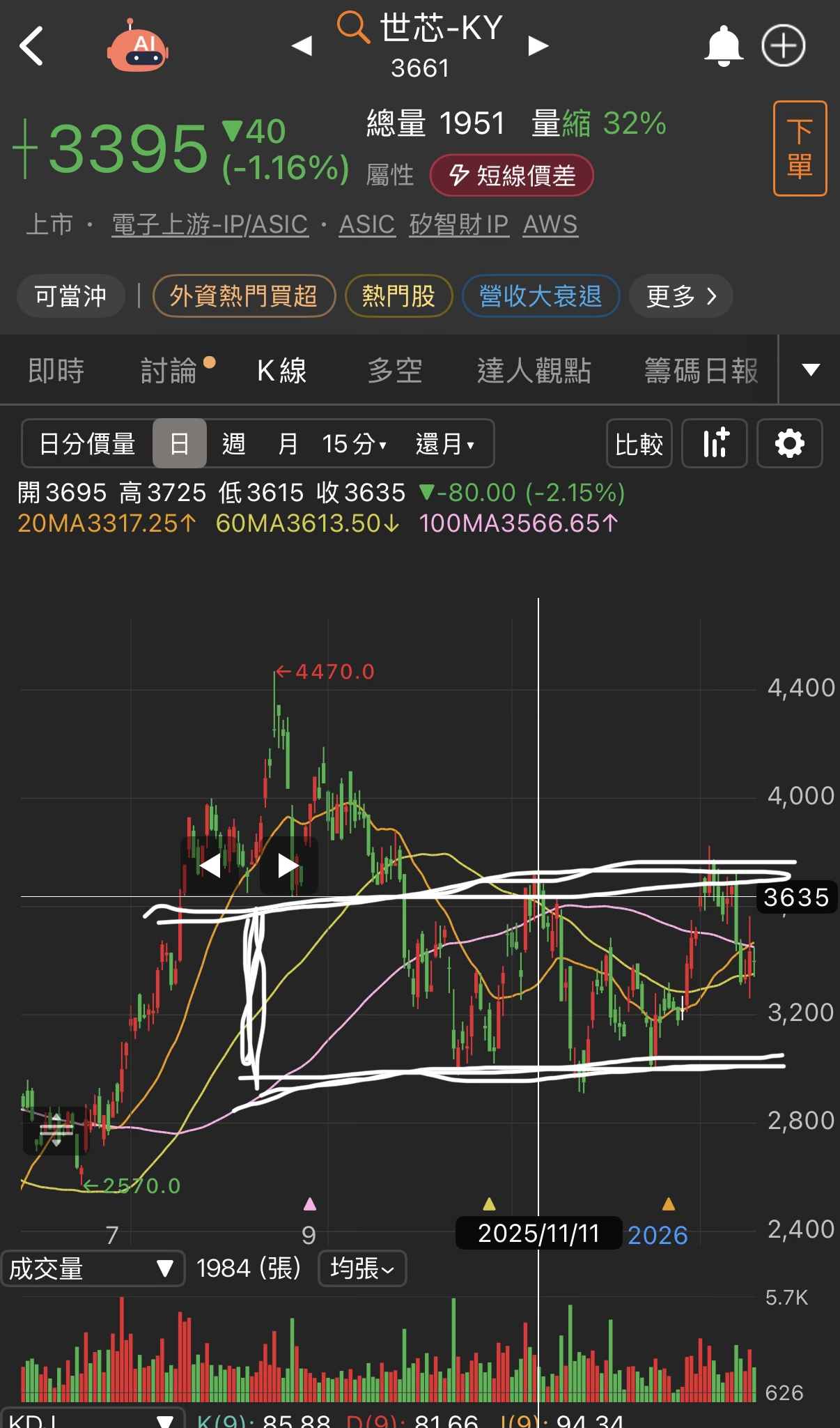 3661 世芯-KY - 走個箱子｜CMoney 股市爆料同學會