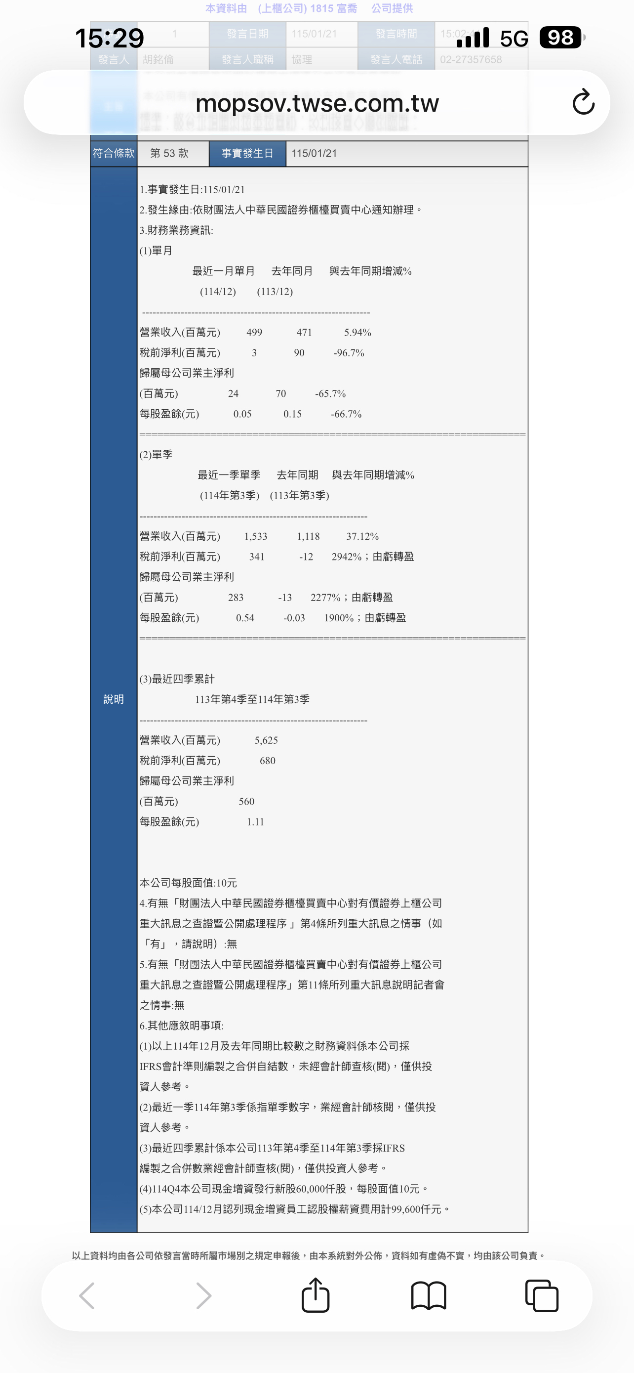 1815 富喬- 不知道是不是有認列員工認股的關係12月自結比較不好｜CMoney 股市爆料同學會