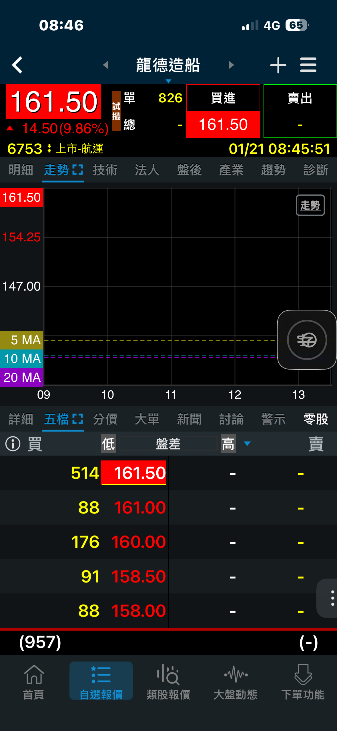 6753 龍德造船- 希望這是真的｜CMoney 股市爆料同學會