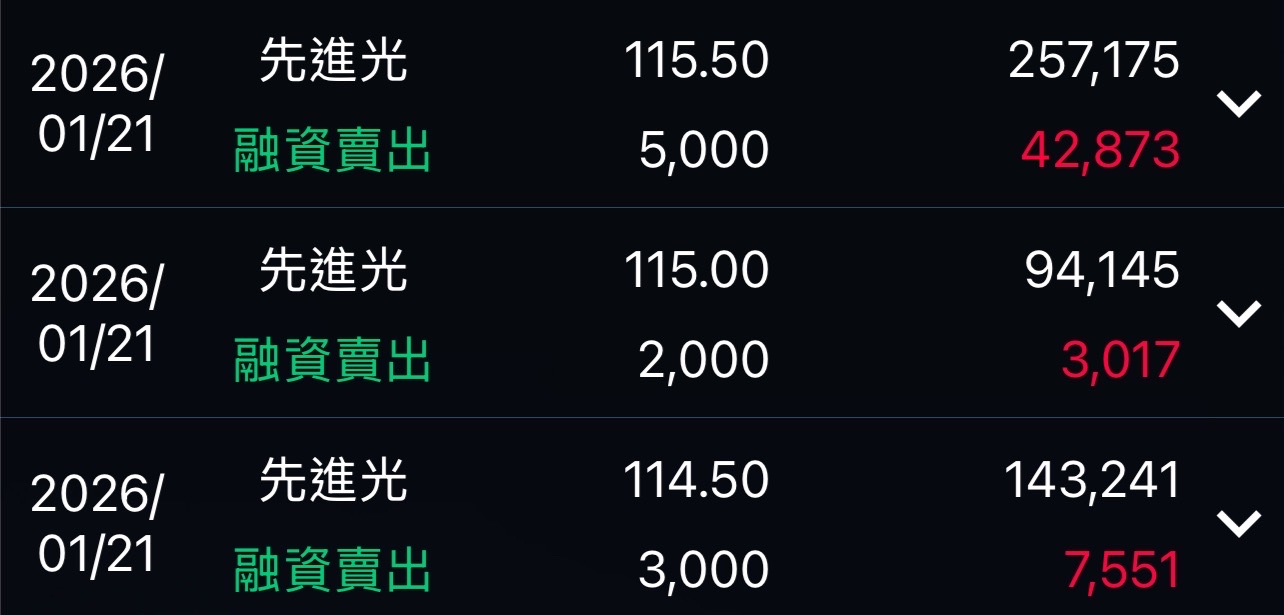 先進光(3362) 個股概覽| 個股- 股市