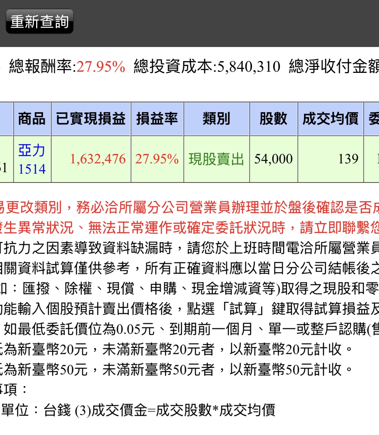 亞力(1514)ROE/ROA查詢｜股東權益與資產報酬率｜股市爆料同學會