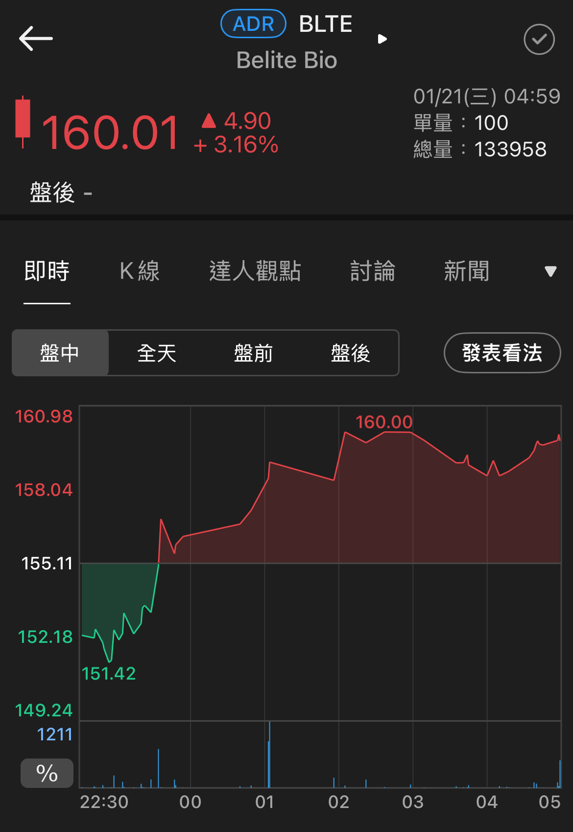 仁新(6696) 今日股價、行情討論｜股市爆料同學會