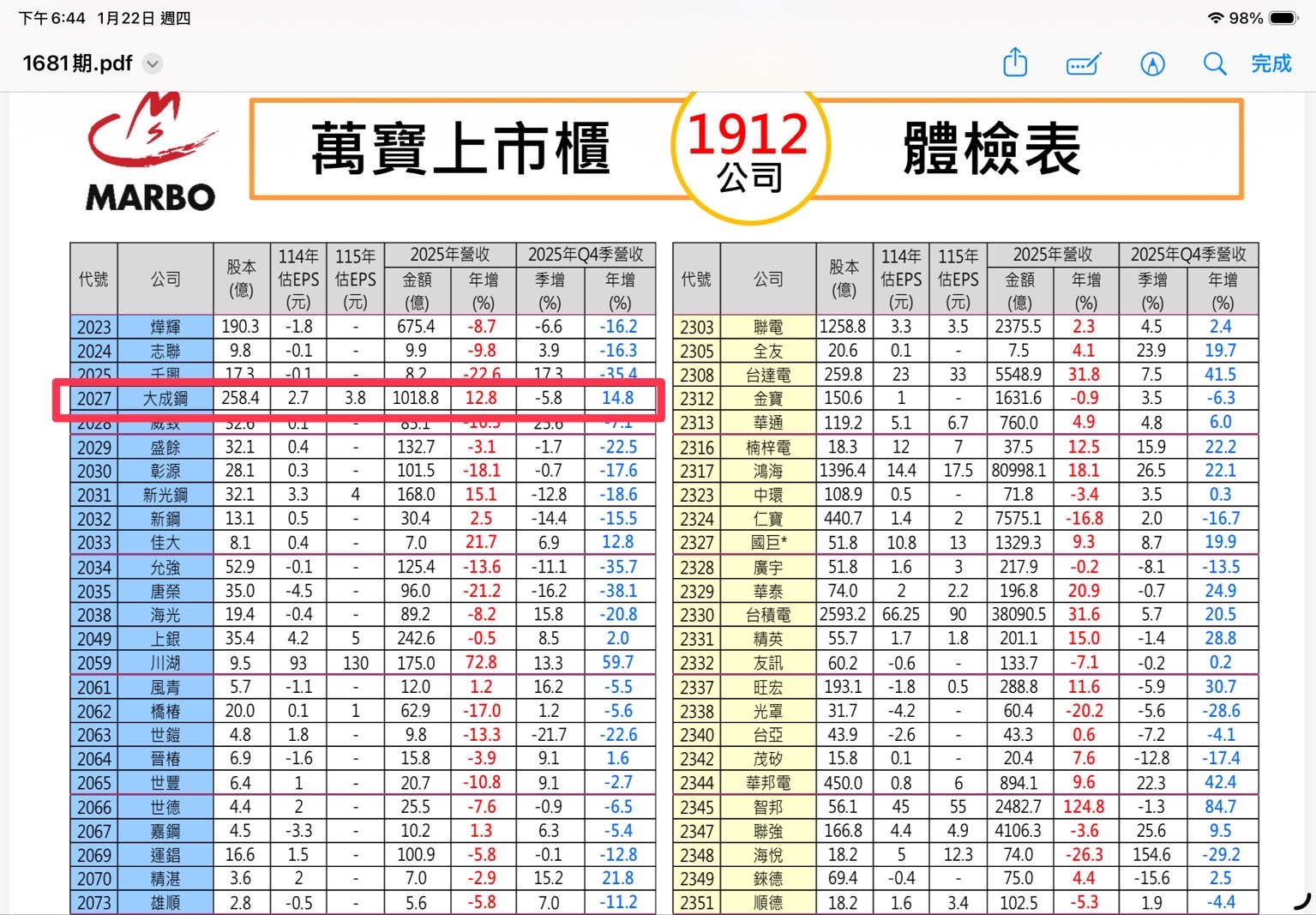 鸿海 股票 eps (100) 사진