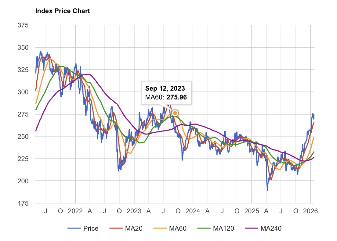華航(2610) 今日股價、行情討論｜股市爆料同學會