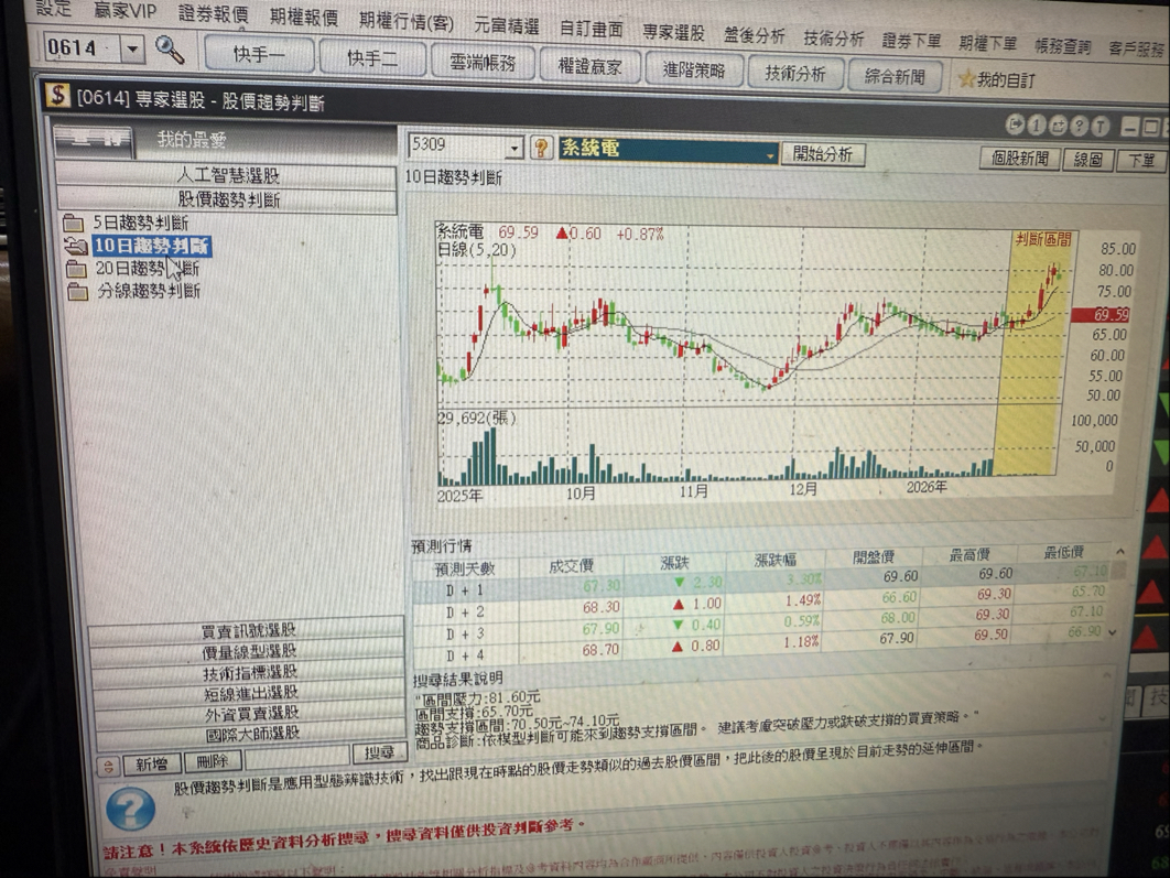 系統電(5309)2025年法說會、股東會時間與重大行事曆｜股市爆料同學會