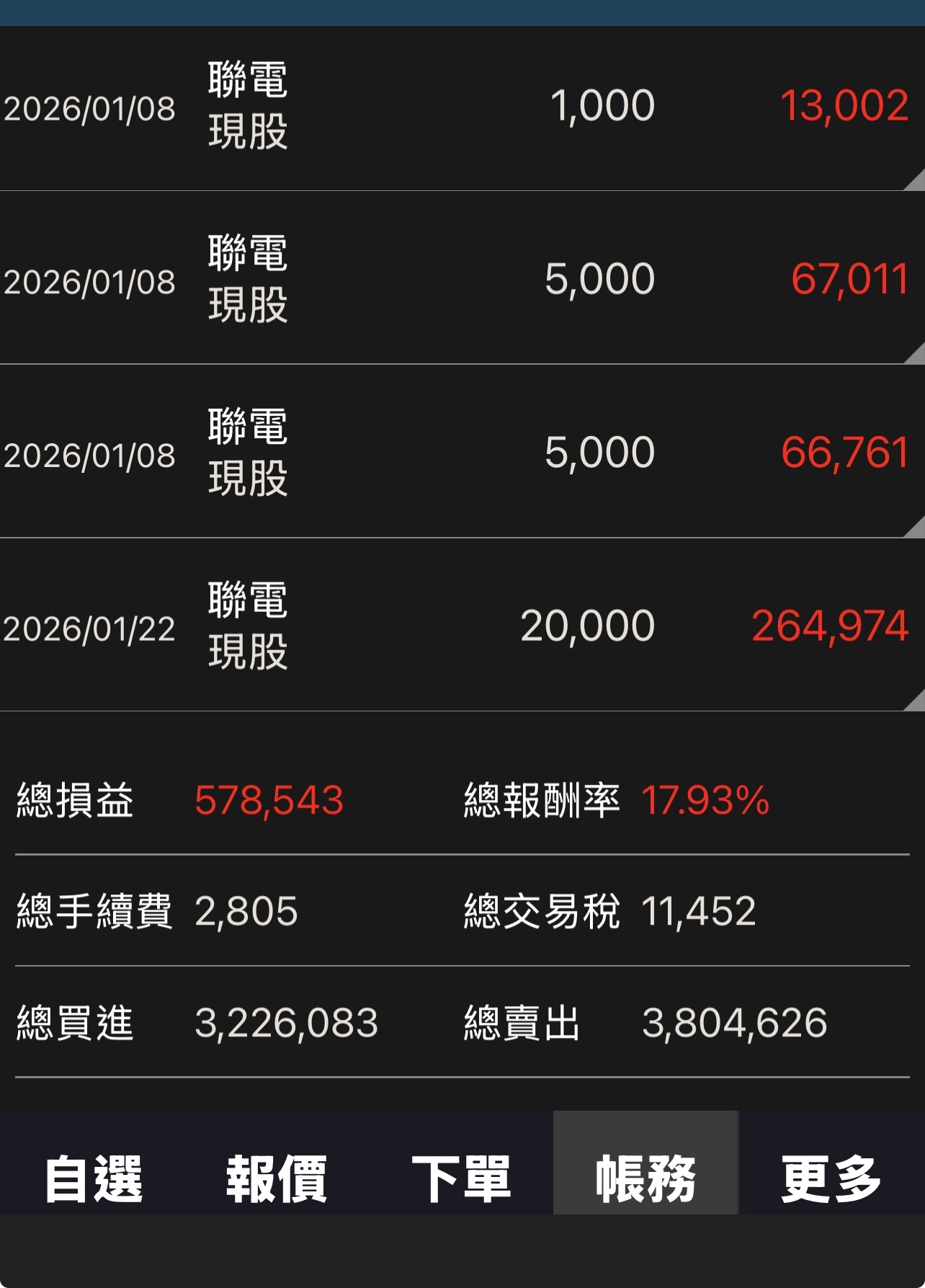 聯電(2303) 今日股價、行情討論｜股市爆料同學會
