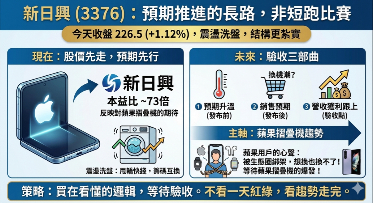 新日興(3376) 今日股價、行情討論｜股市爆料同學會
