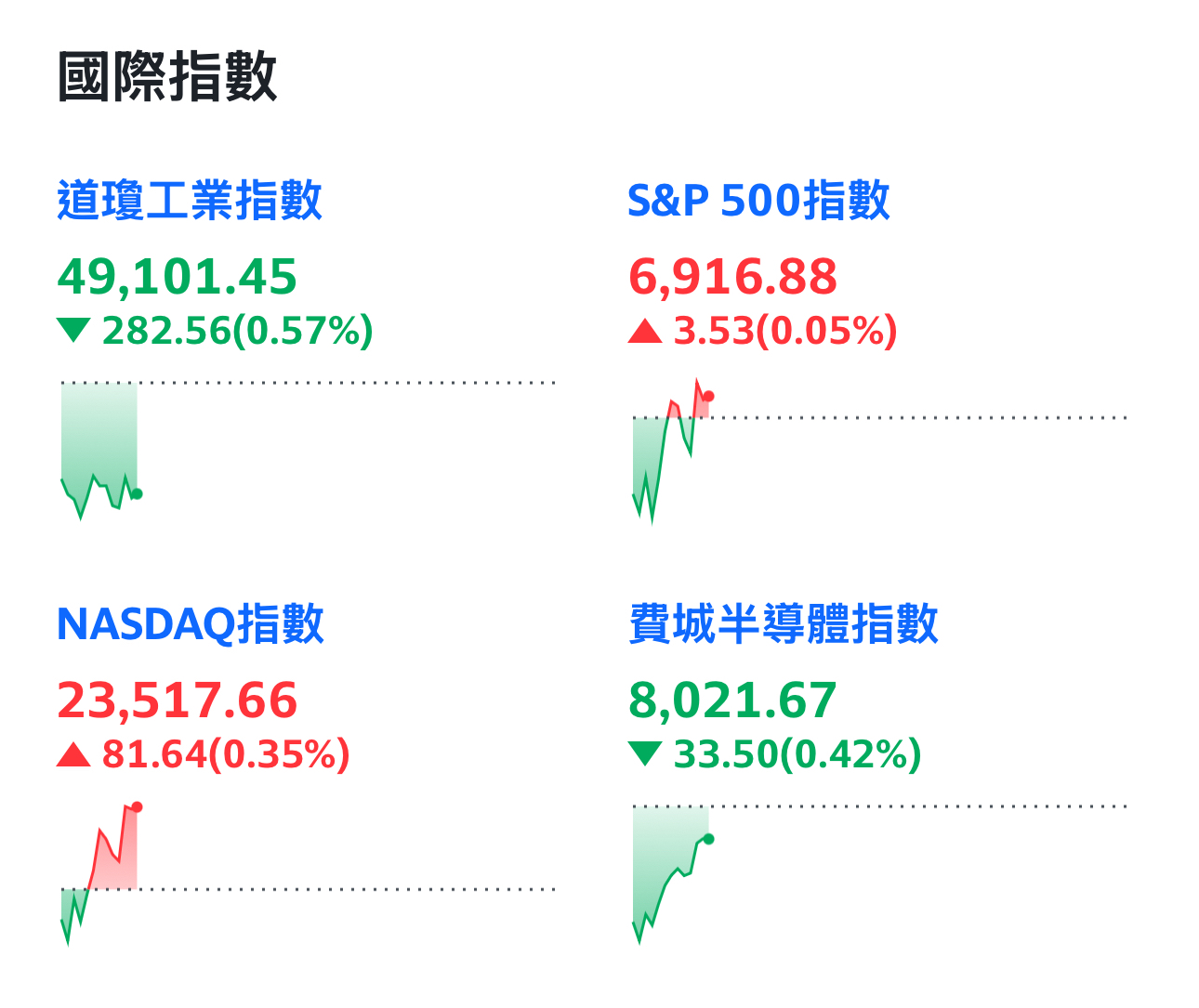 萬海(2615) 今日股價、行情討論｜股市爆料同學會