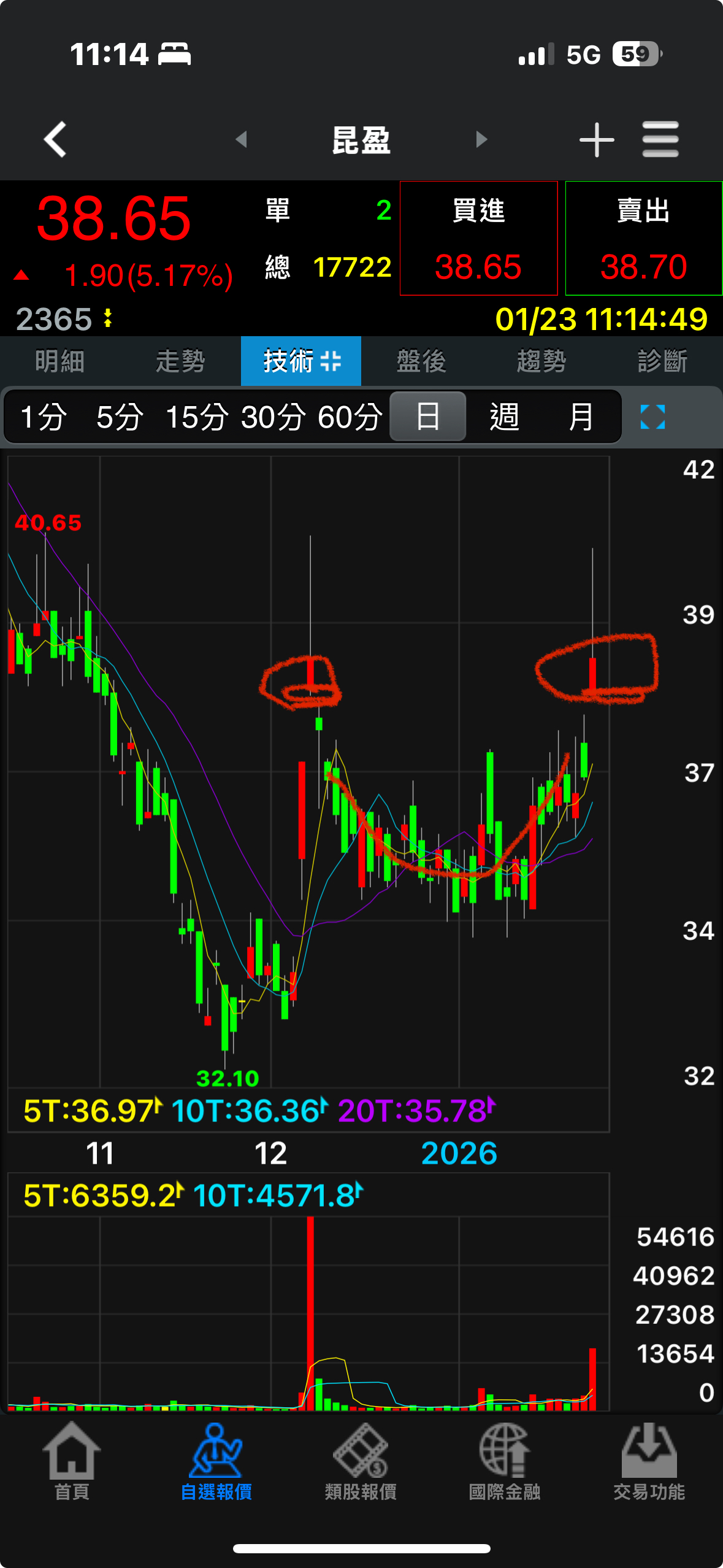 2365 昆盈- 這是什麼噁心的邪惡笑臉？｜CMoney 股市爆料同學會