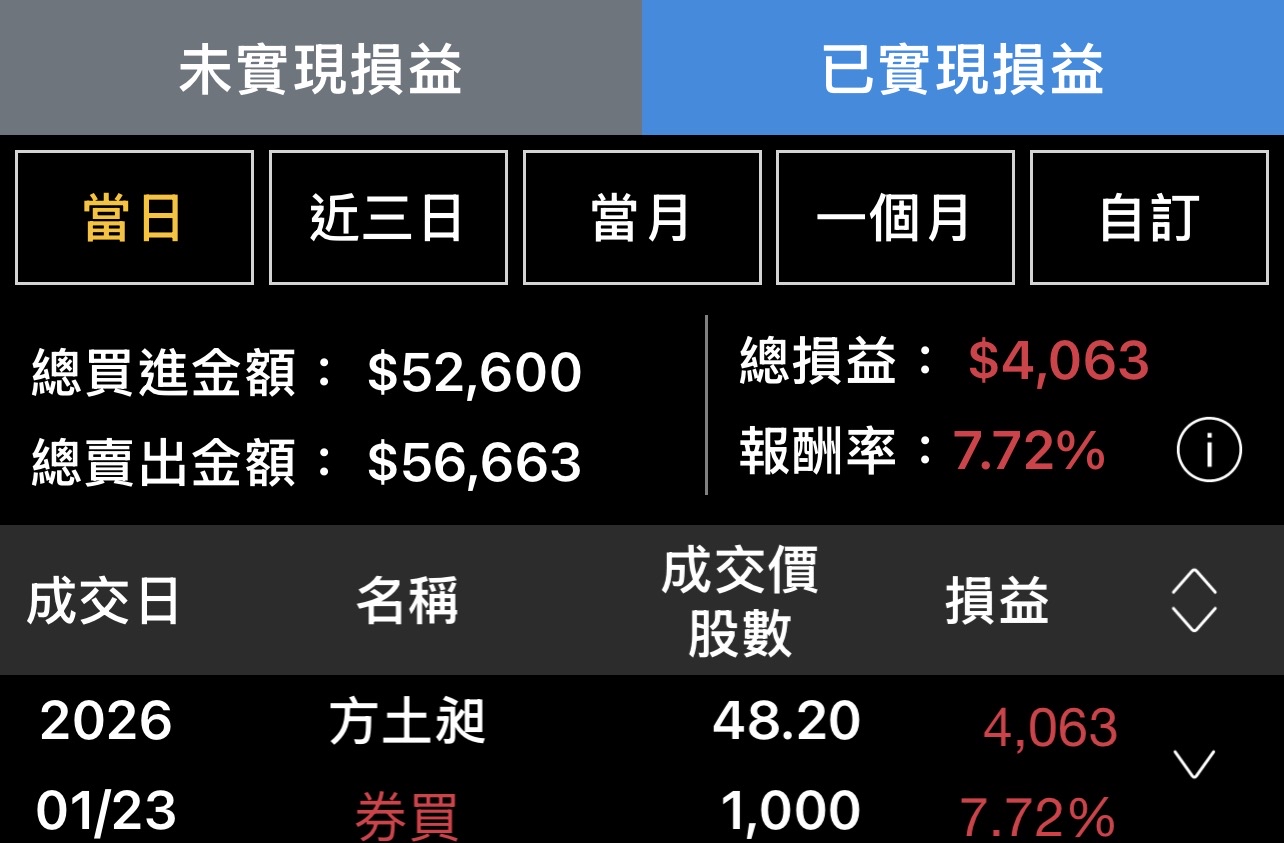 6265 方土昶- 賺個便當錢，祝多空都賺錢👍｜CMoney 股市爆料同學會