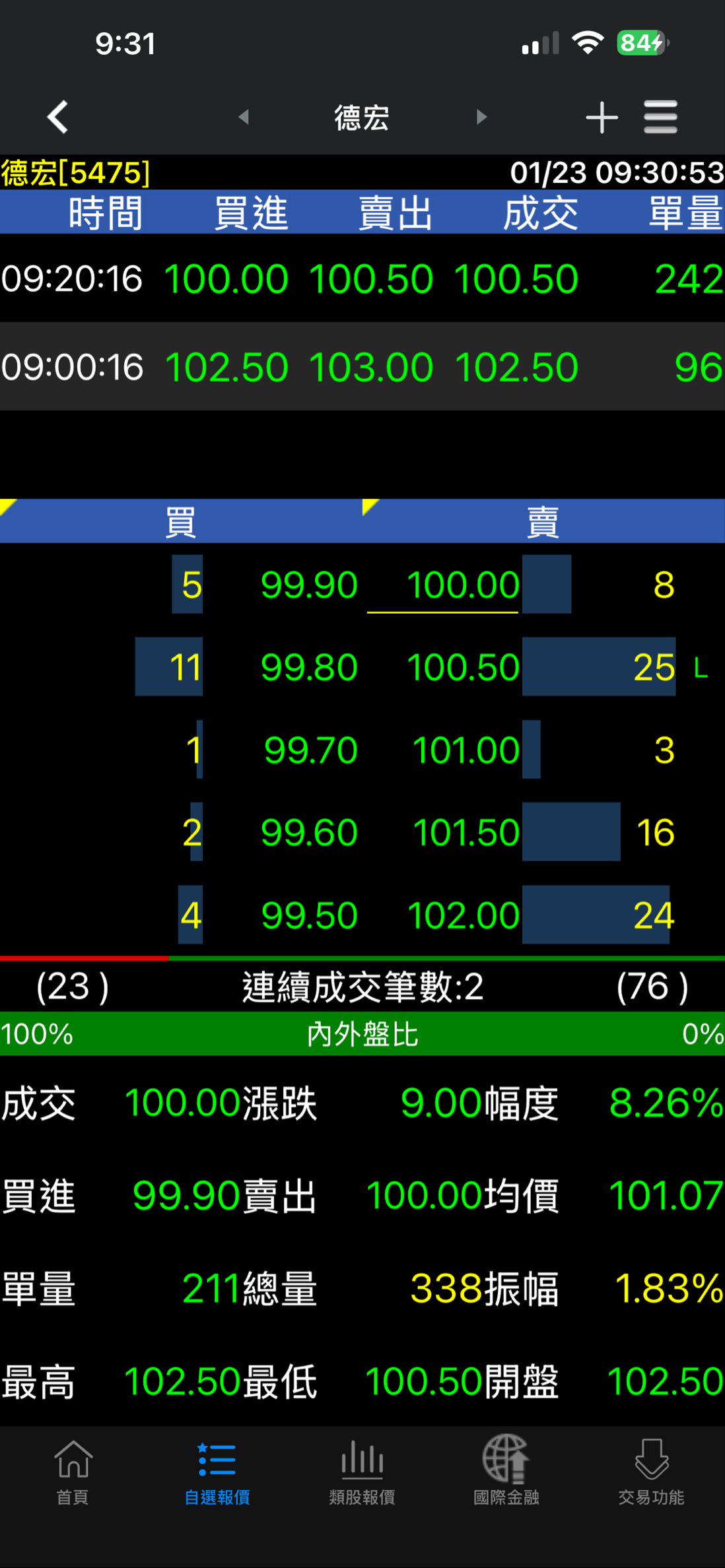 5475 德宏- 主力算你狠｜CMoney 股市爆料同學會