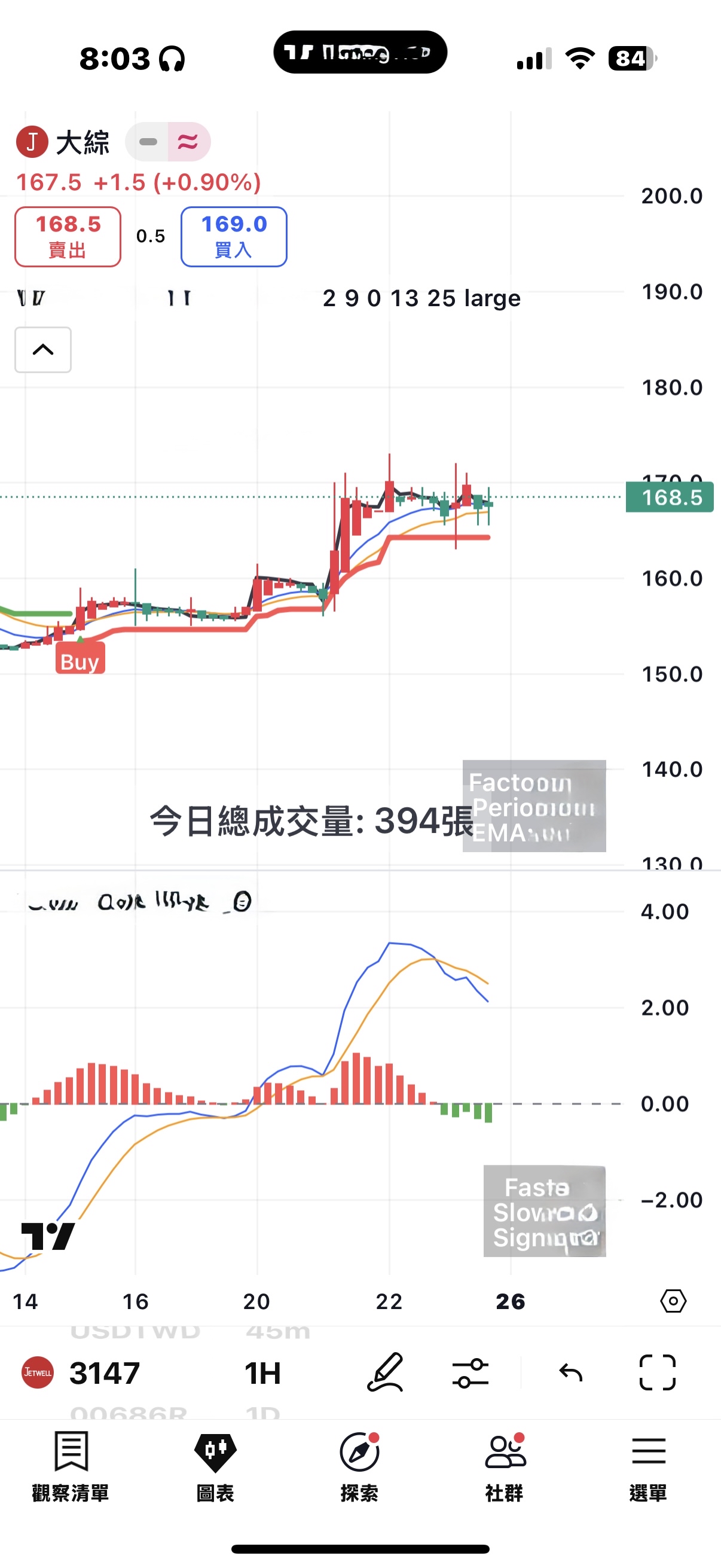大綜(3147) 今日股價、行情討論｜股市爆料同學會