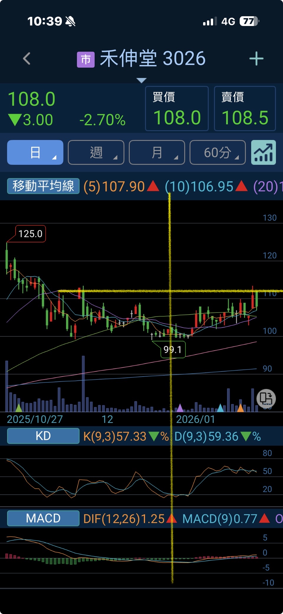 禾伸堂(3026) 今日股價、行情討論｜股市爆料同學會