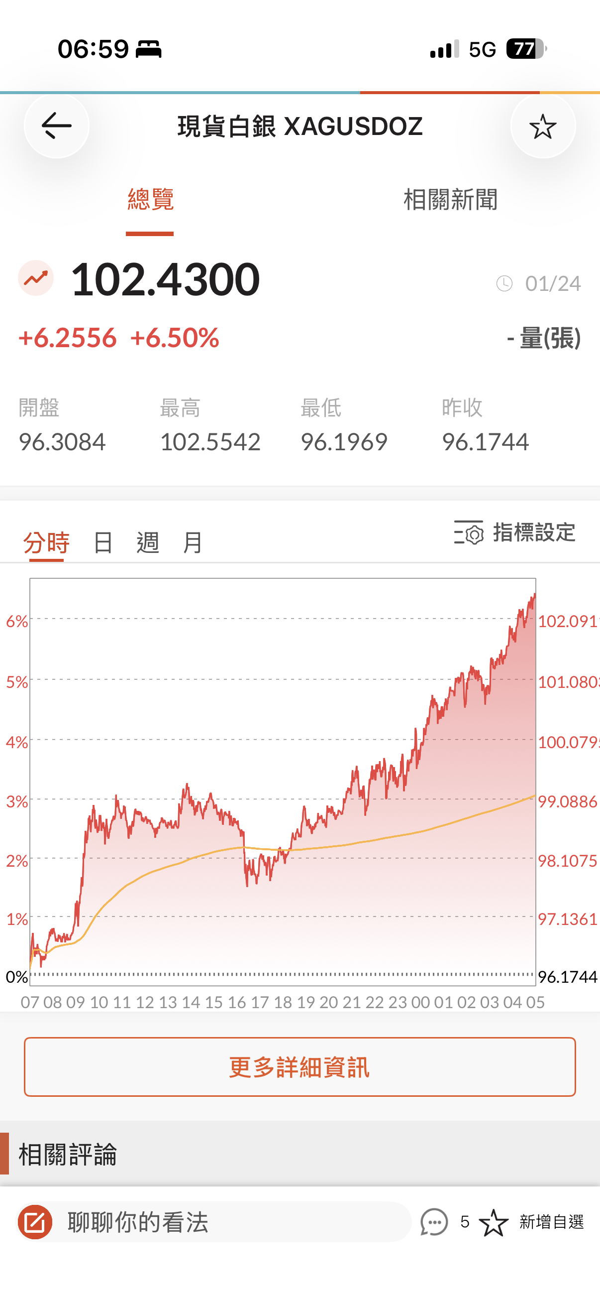 期元大道瓊白銀(00738U)今日走勢、配息與行情討論｜股市爆料同學會