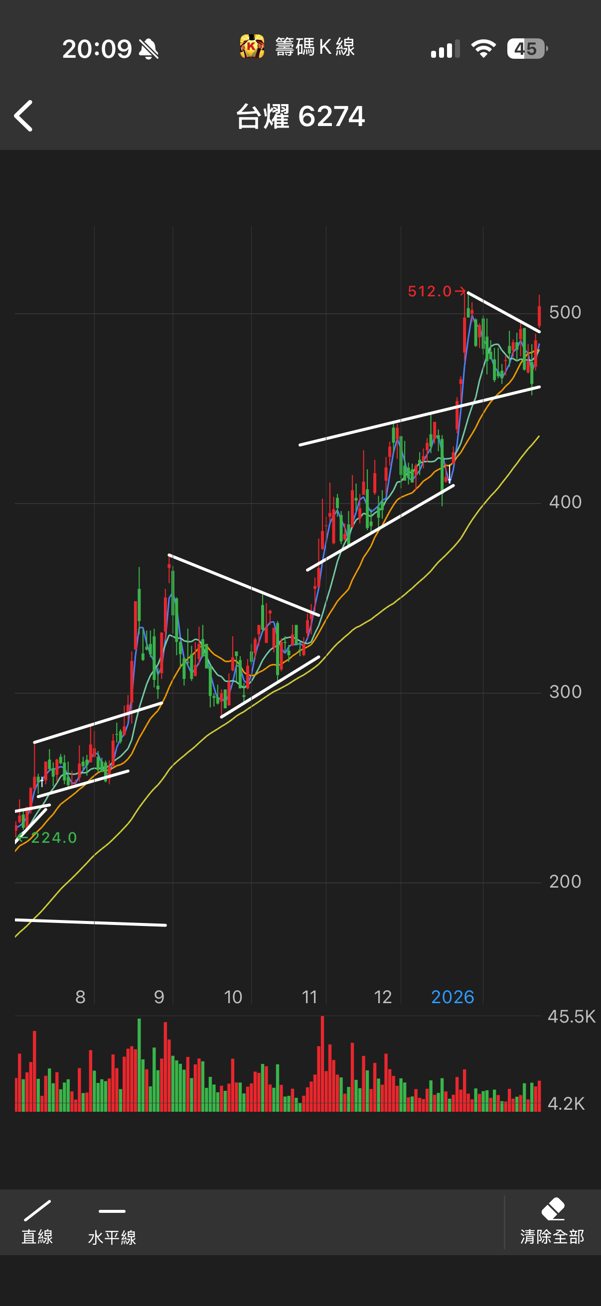 台燿(6274) 今日股價、行情討論｜股市爆料同學會