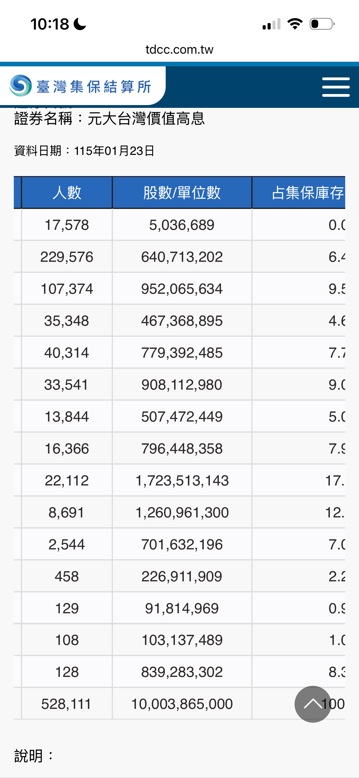 元大台灣價值高息(00940)今日走勢、配息與行情討論｜股市爆料同學會