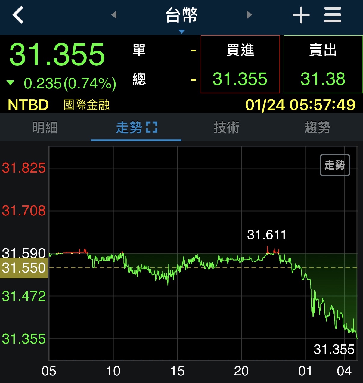 9945 潤泰新- 台幣升值、日幣暴升、美債10年漲是否有大事要發生？ ｜CMoney 股市爆料同學會