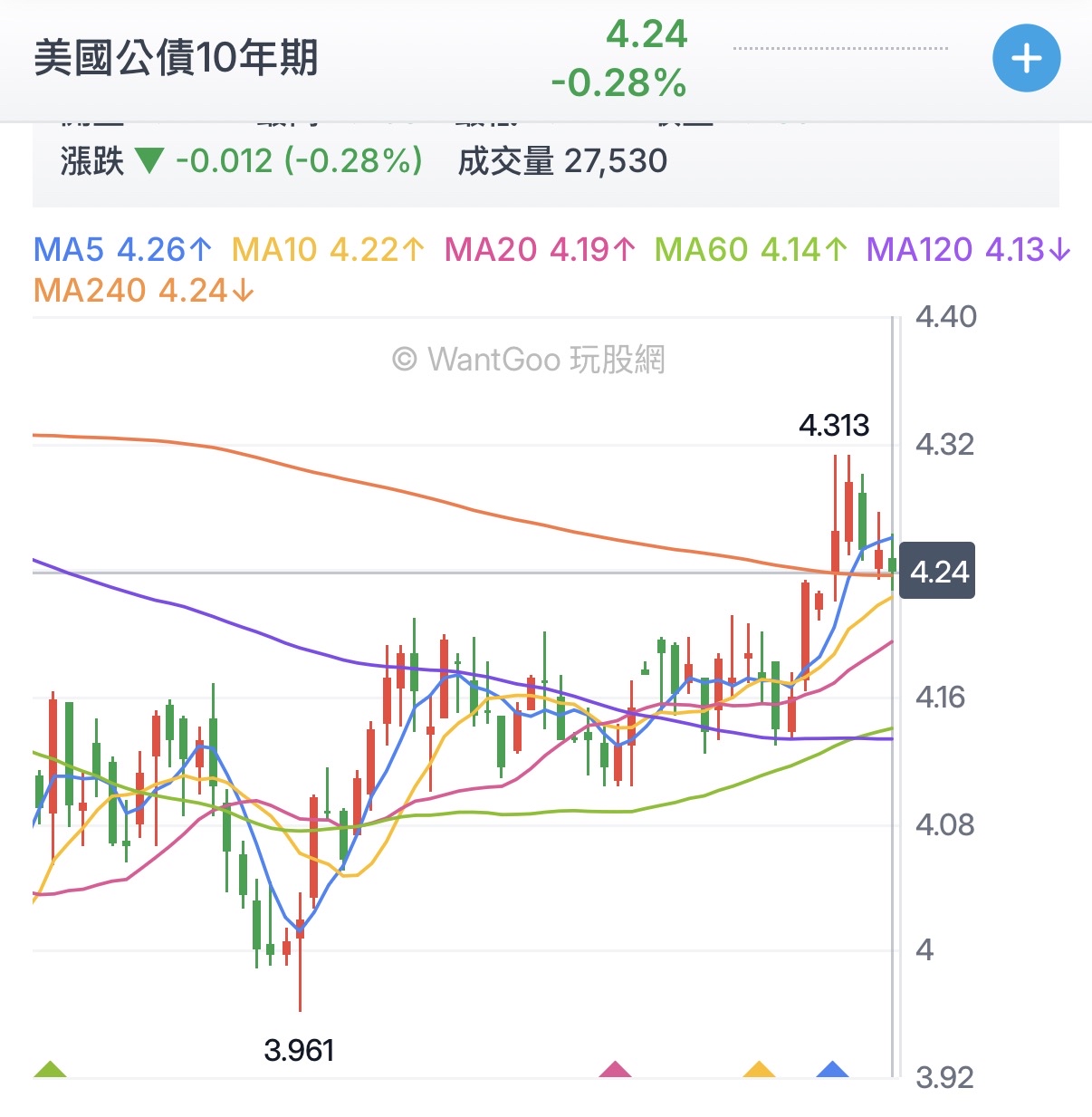9945 潤泰新- 台幣升值、日幣暴升、美債10年漲是否有大事要發生？ ｜CMoney 股市爆料同學會