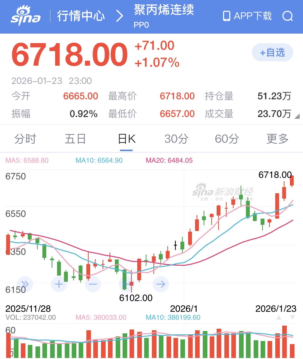 國喬(1312)技術分析與K線圖(MA、KD、MACD)｜股市爆料同學會
